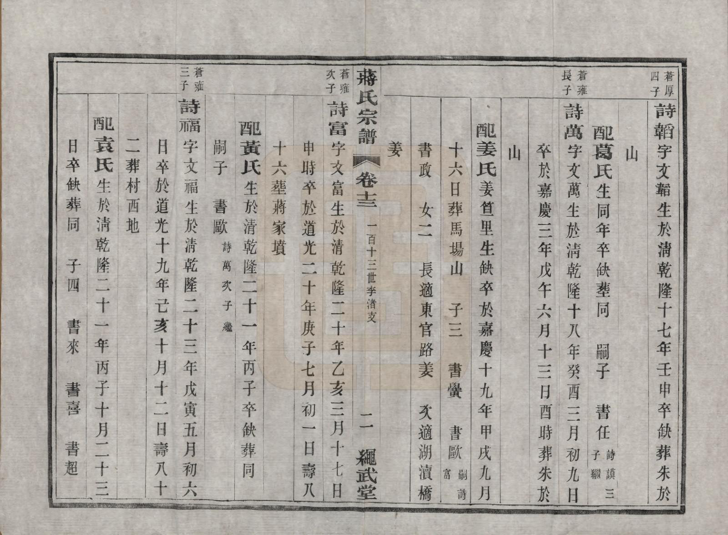 GTJP0690.蒋.江苏溧阳.溧阳城西蒋氏宗谱二十二卷.民国八年（1919）_013.pdf_第2页