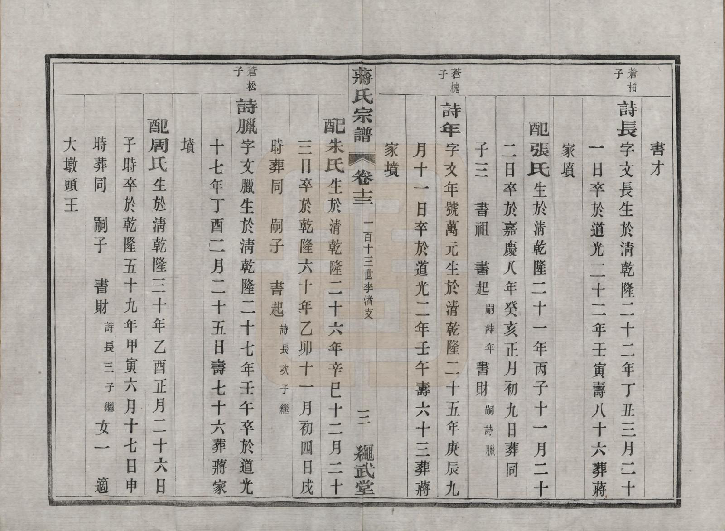 GTJP0690.蒋.江苏溧阳.溧阳城西蒋氏宗谱二十二卷.民国八年（1919）_013.pdf_第3页