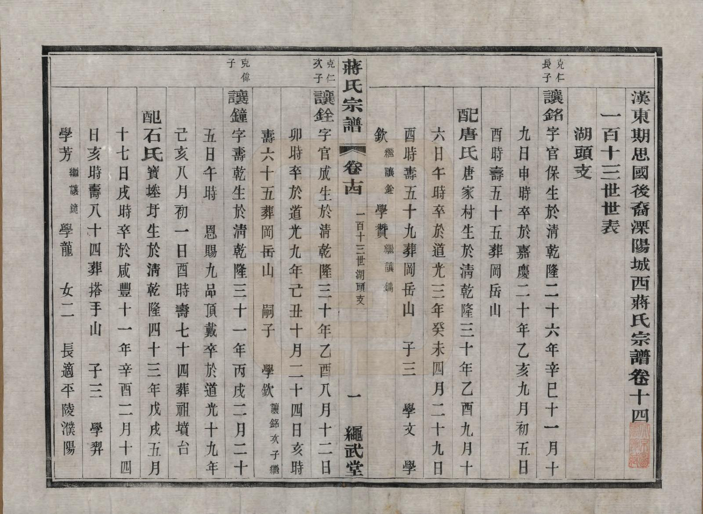 GTJP0690.蒋.江苏溧阳.溧阳城西蒋氏宗谱二十二卷.民国八年（1919）_014.pdf_第1页