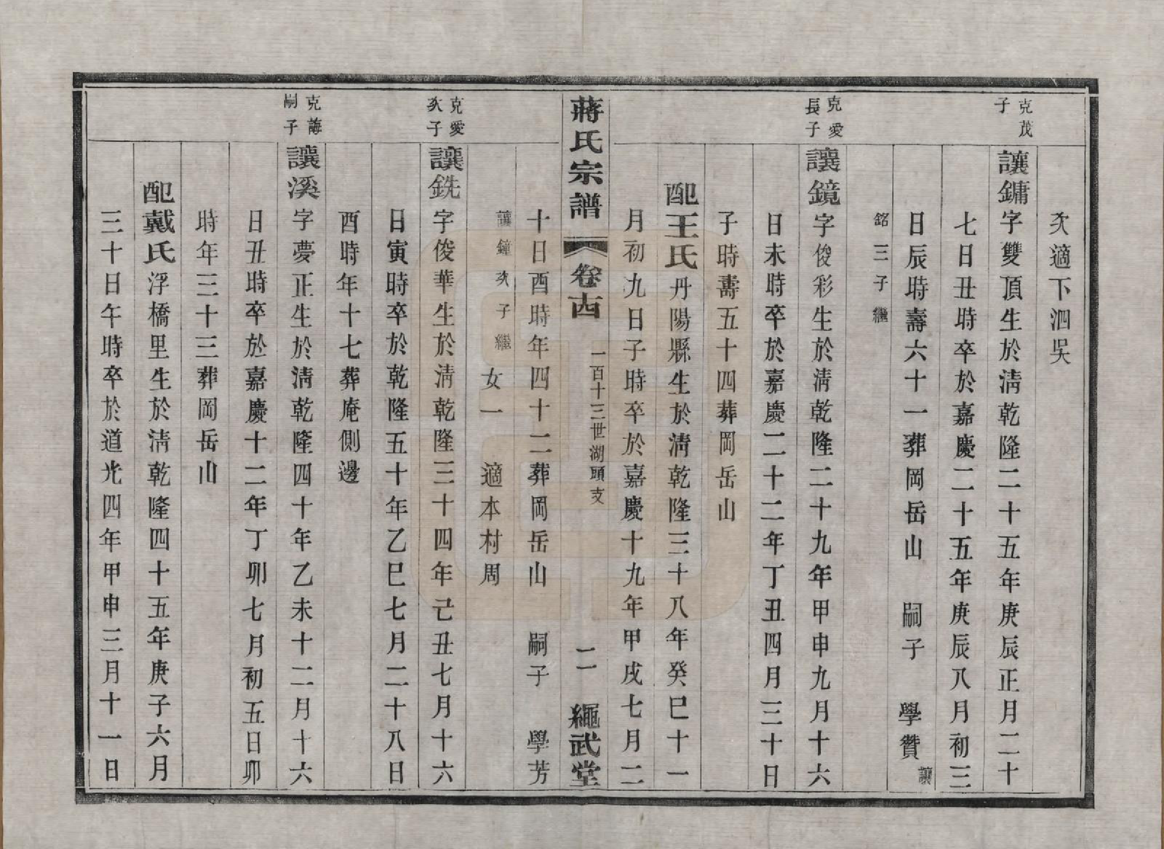 GTJP0690.蒋.江苏溧阳.溧阳城西蒋氏宗谱二十二卷.民国八年（1919）_014.pdf_第2页