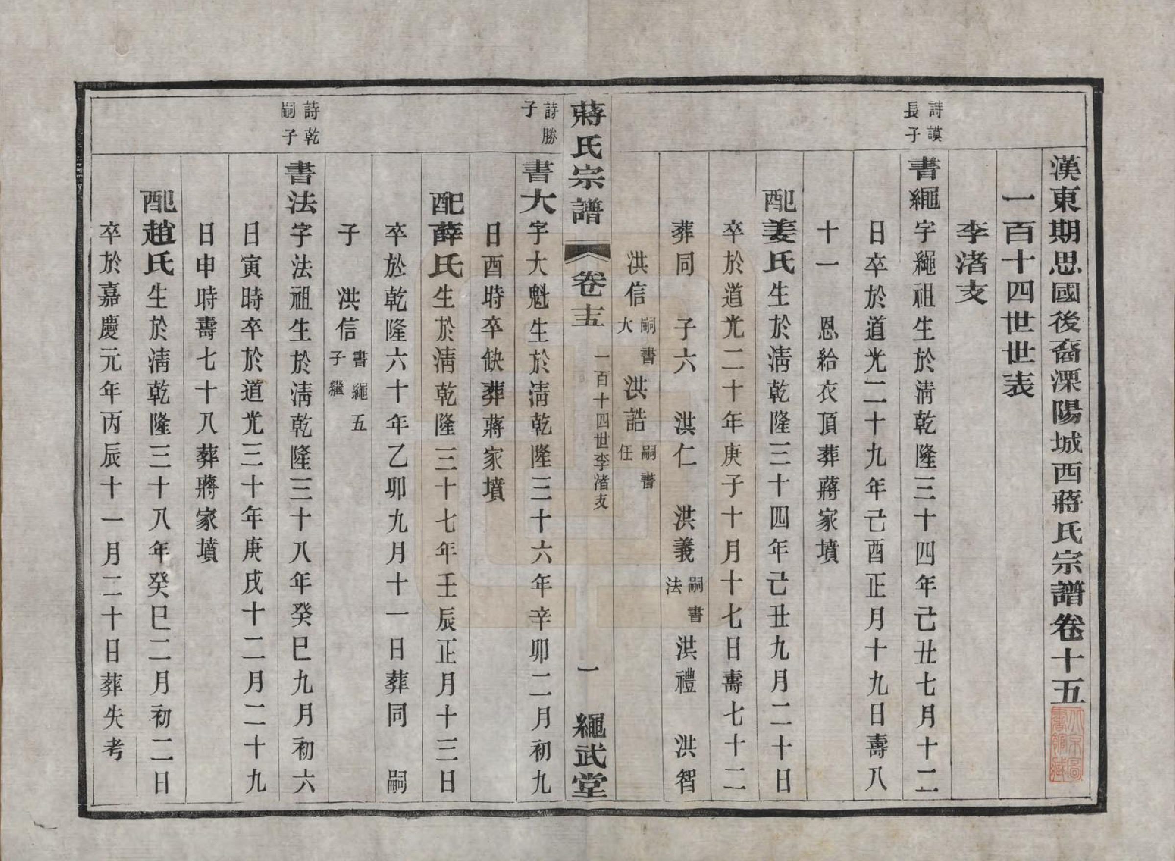 GTJP0690.蒋.江苏溧阳.溧阳城西蒋氏宗谱二十二卷.民国八年（1919）_015.pdf_第1页