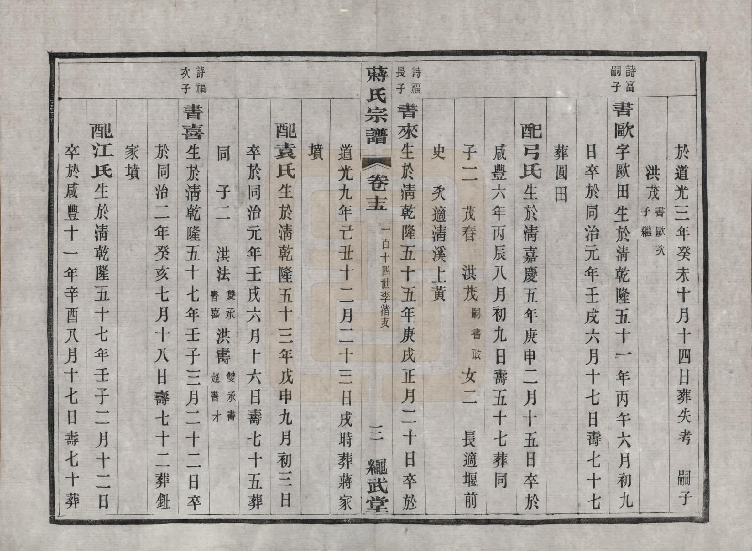 GTJP0690.蒋.江苏溧阳.溧阳城西蒋氏宗谱二十二卷.民国八年（1919）_015.pdf_第3页