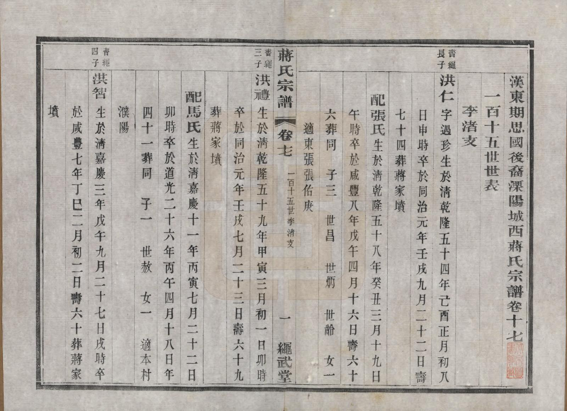 GTJP0690.蒋.江苏溧阳.溧阳城西蒋氏宗谱二十二卷.民国八年（1919）_017.pdf_第1页