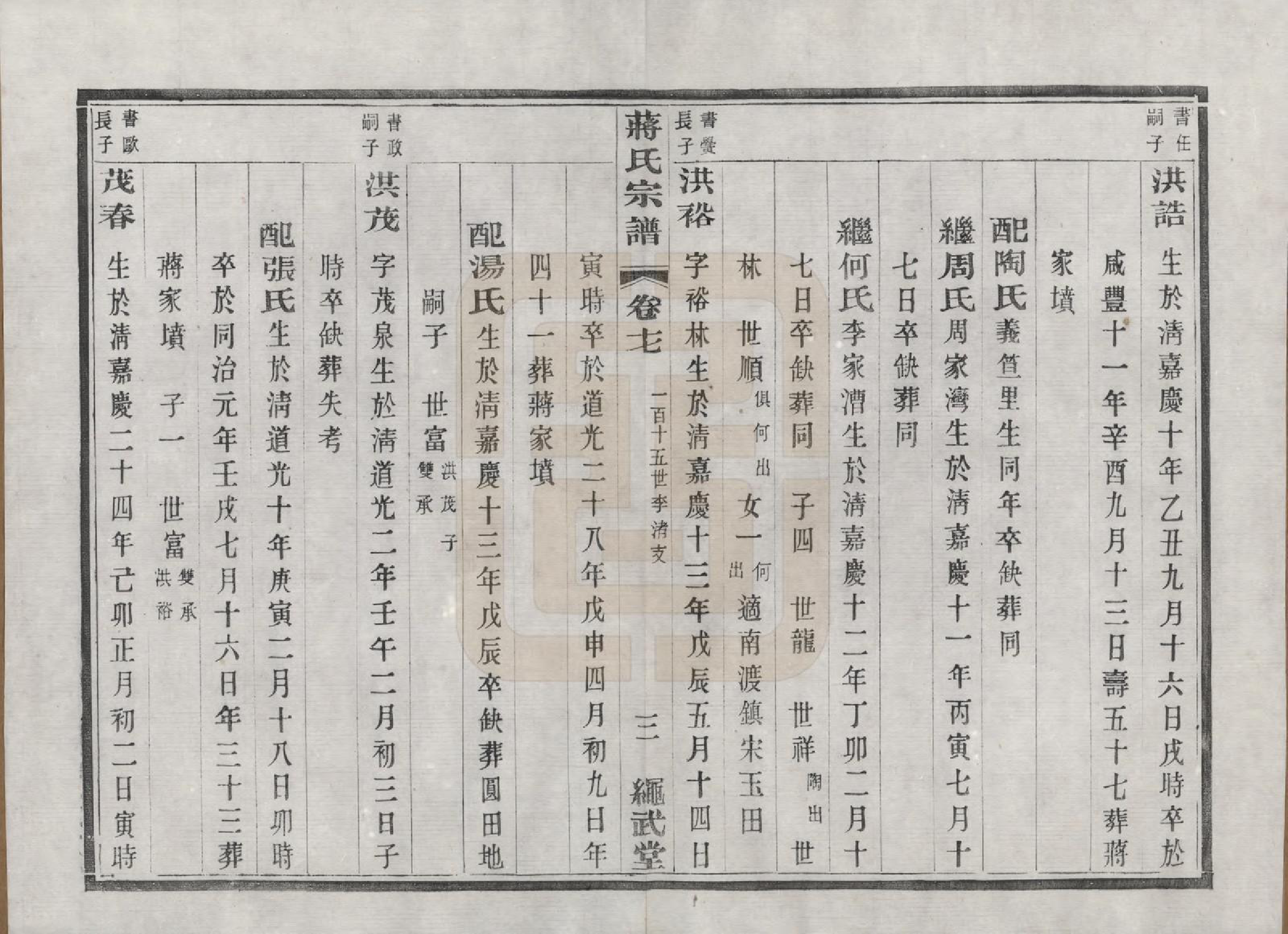 GTJP0690.蒋.江苏溧阳.溧阳城西蒋氏宗谱二十二卷.民国八年（1919）_017.pdf_第3页