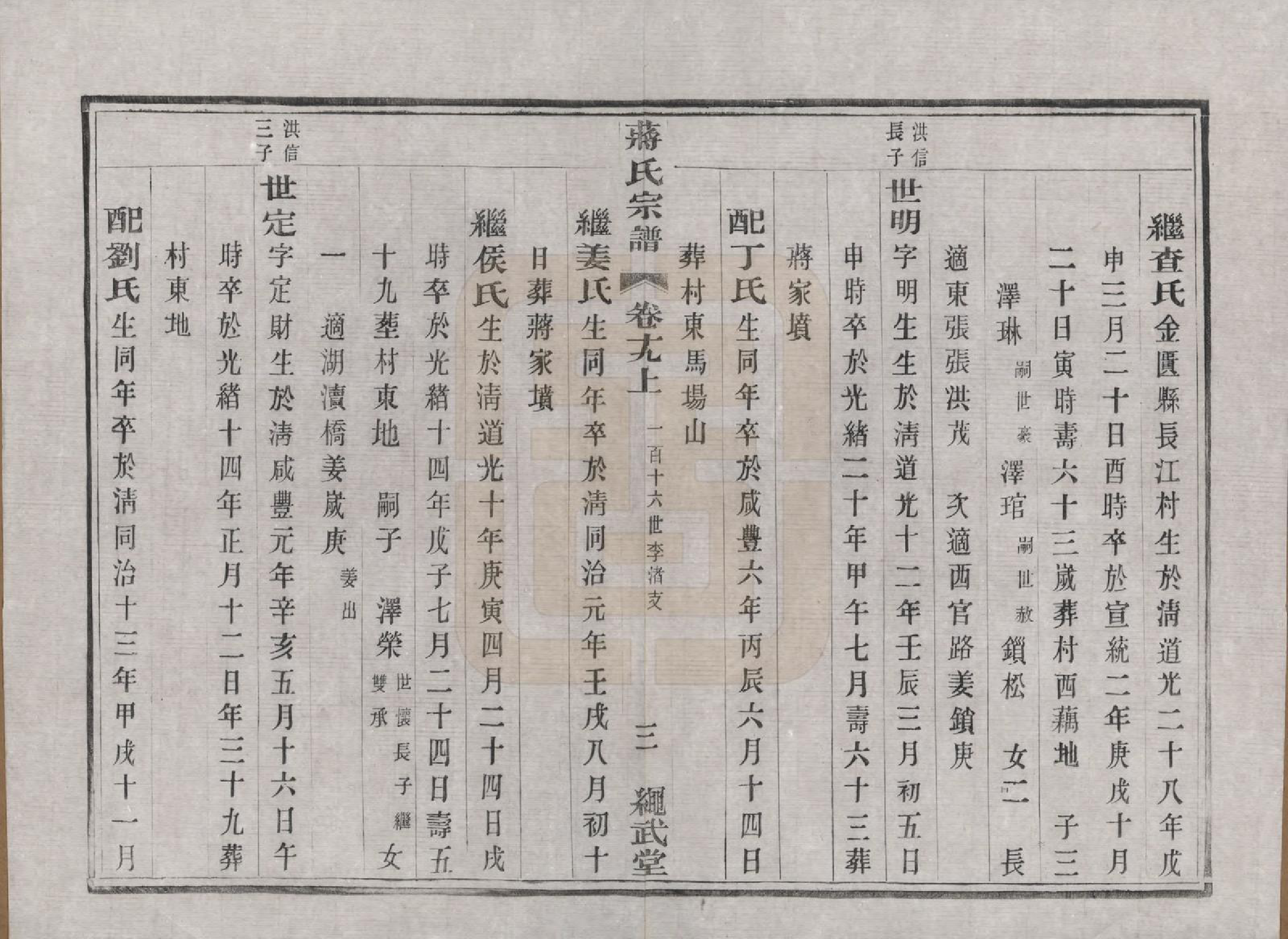 GTJP0690.蒋.江苏溧阳.溧阳城西蒋氏宗谱二十二卷.民国八年（1919）_019.pdf_第3页