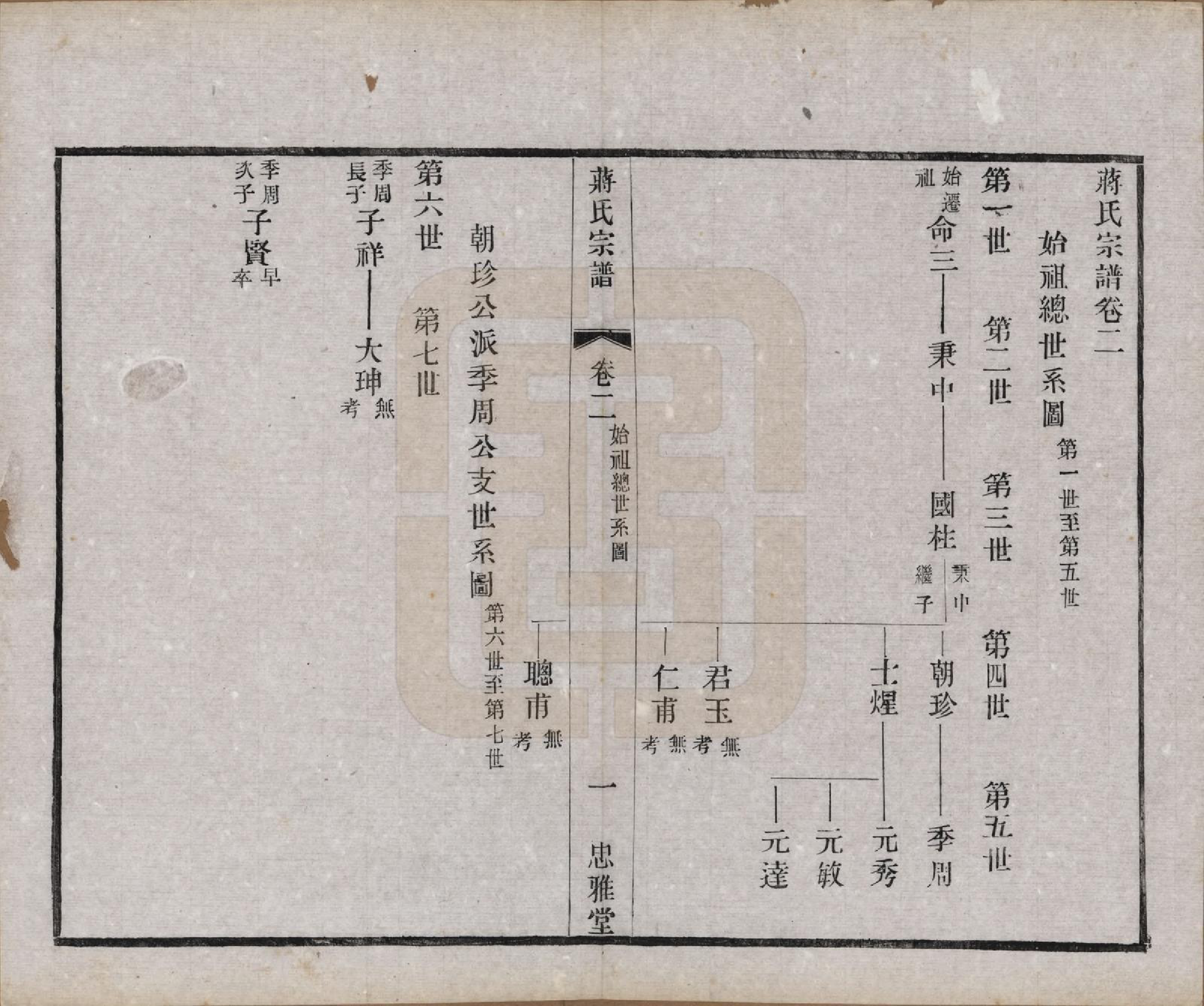 GTJP0694.蒋.江苏武进.蒋氏宗谱八卷.民国三十七年（1948）_002.pdf_第1页