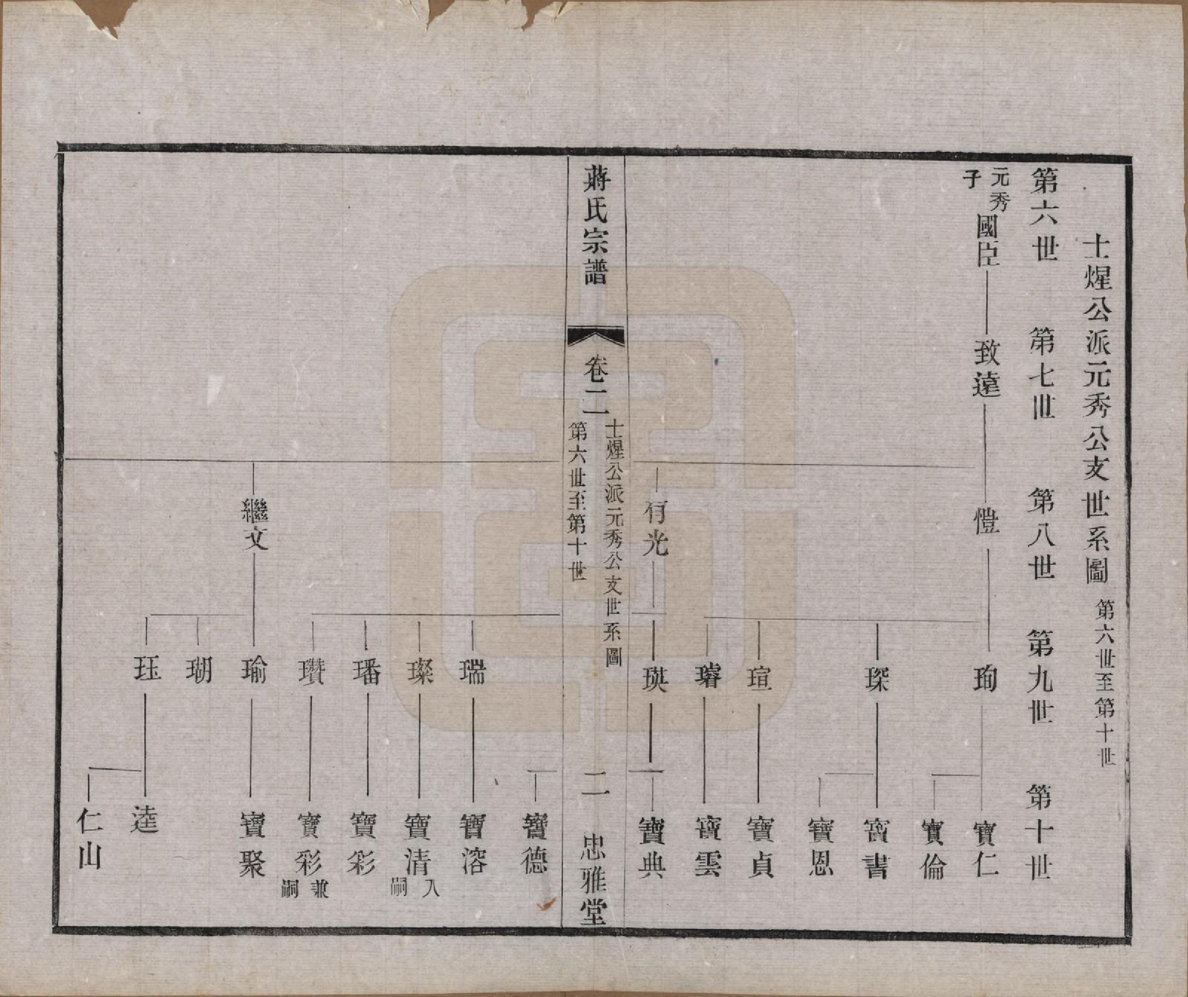 GTJP0694.蒋.江苏武进.蒋氏宗谱八卷.民国三十七年（1948）_002.pdf_第2页