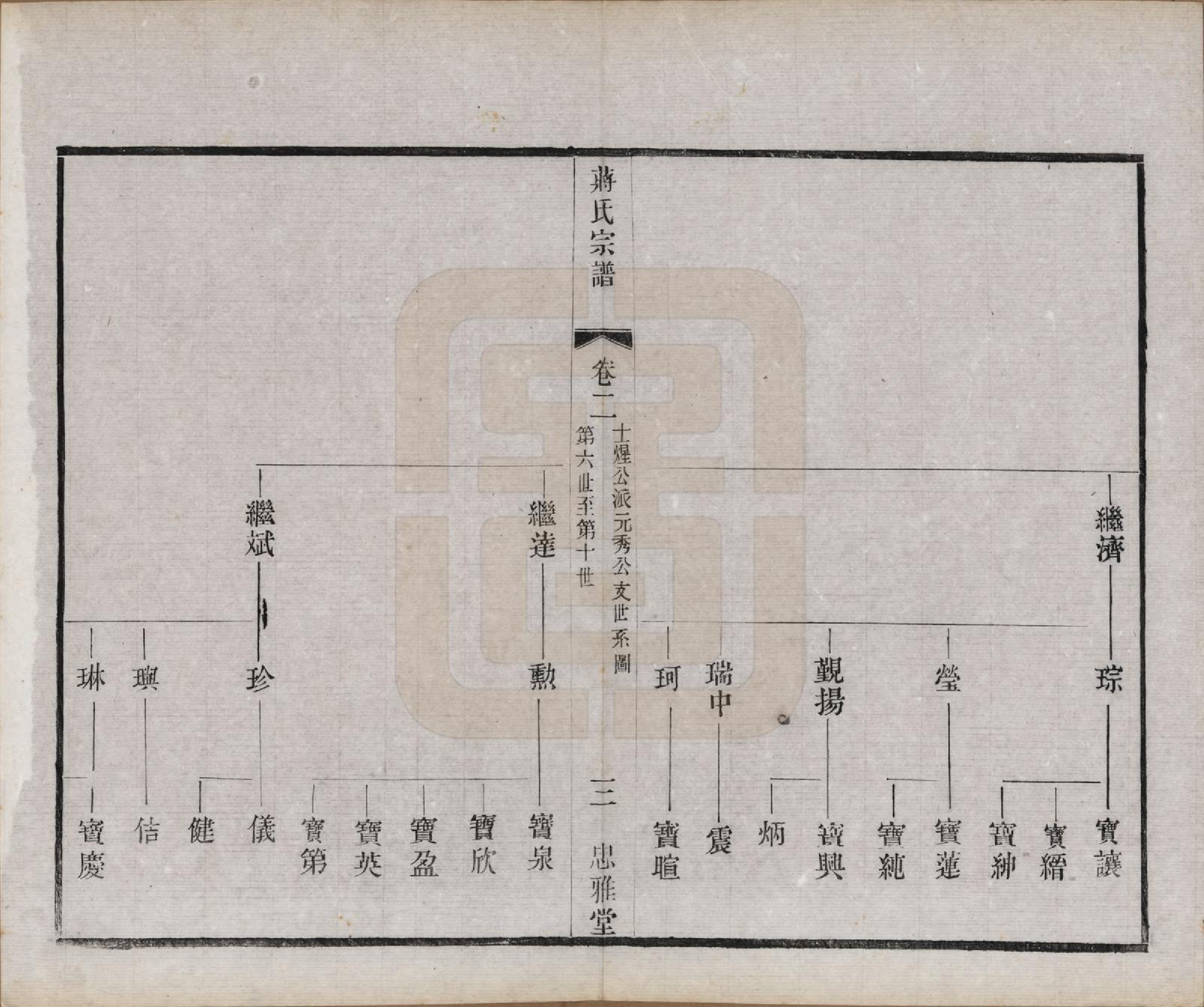 GTJP0694.蒋.江苏武进.蒋氏宗谱八卷.民国三十七年（1948）_002.pdf_第3页