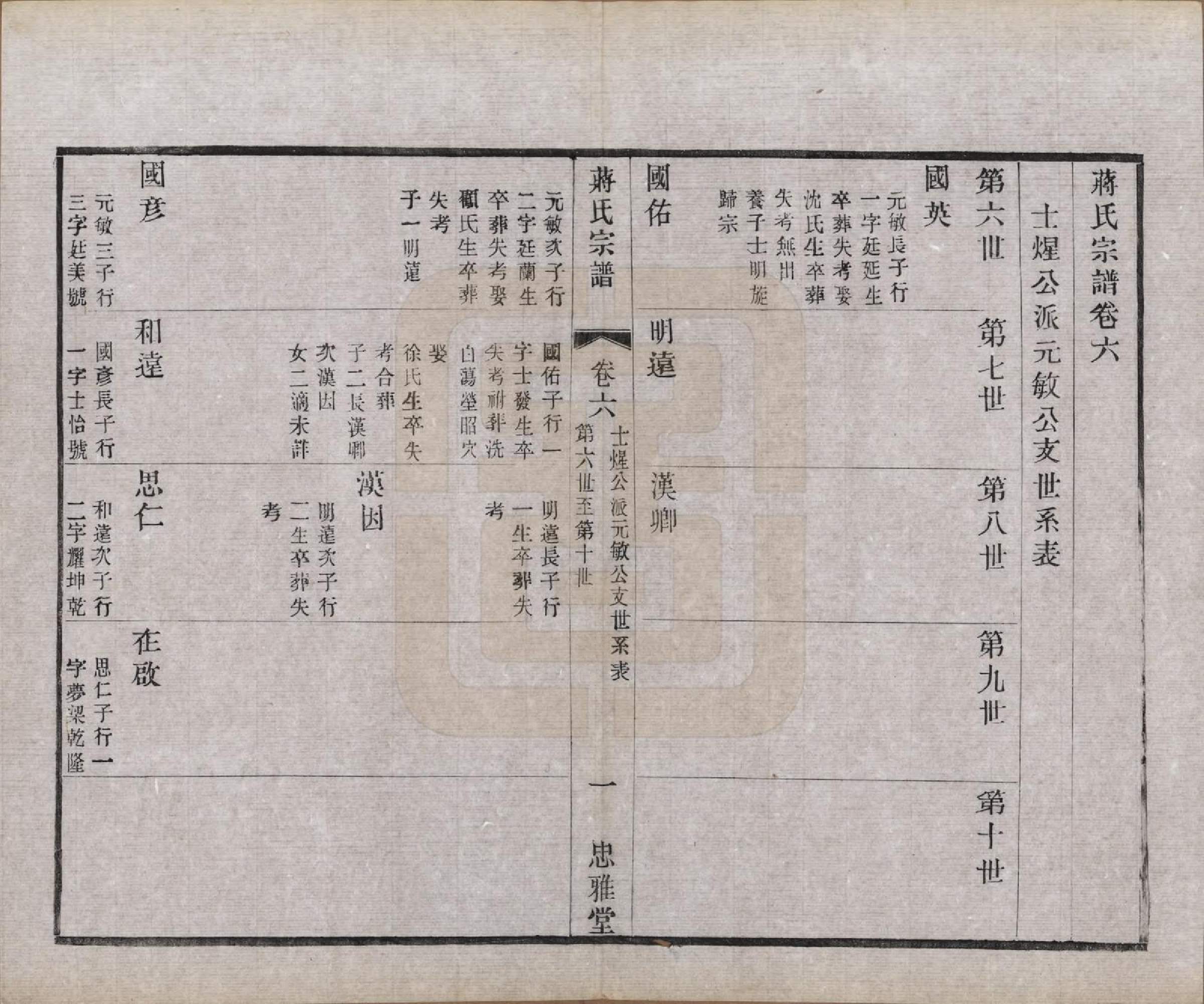 GTJP0694.蒋.江苏武进.蒋氏宗谱八卷.民国三十七年（1948）_006.pdf_第1页