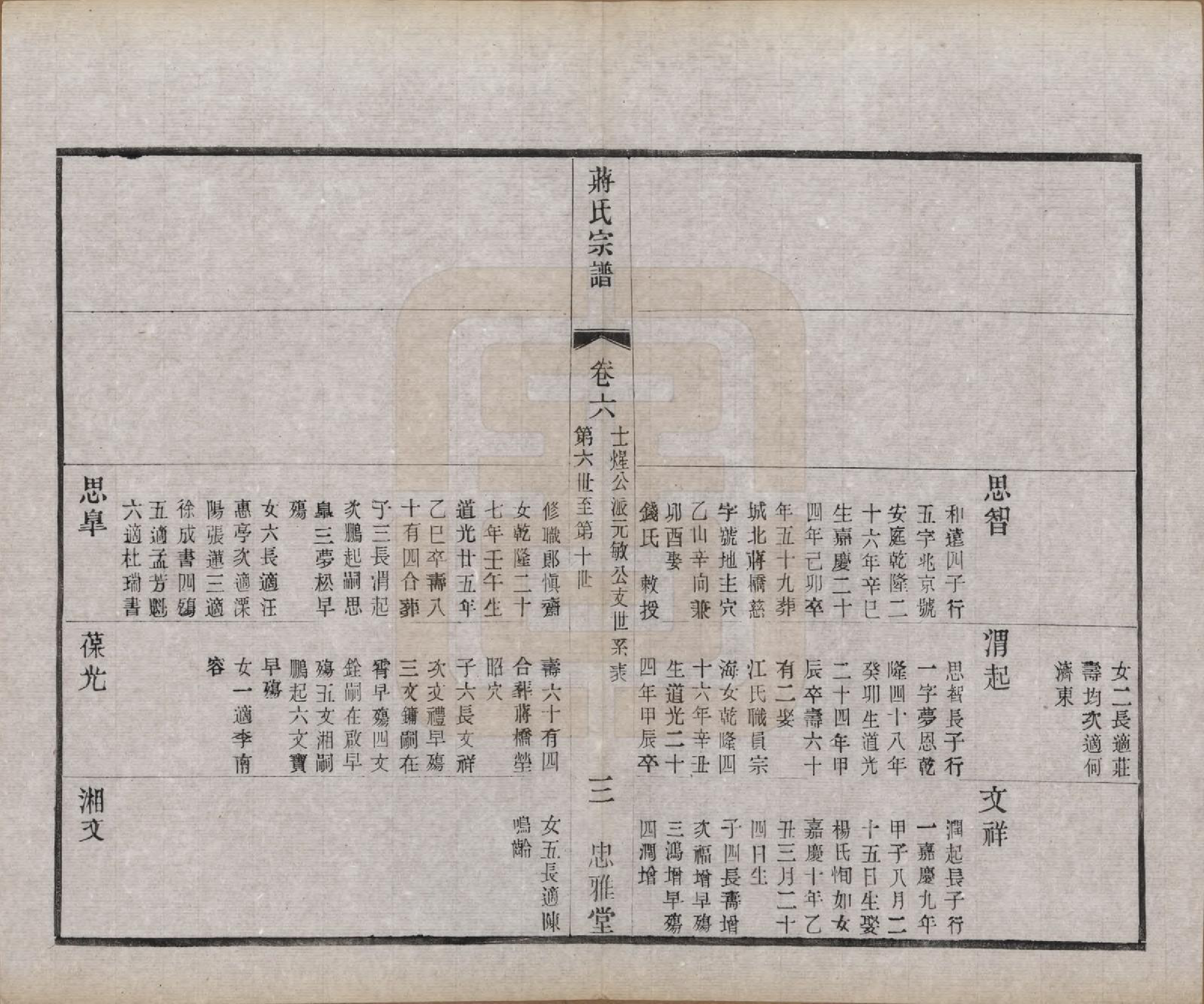 GTJP0694.蒋.江苏武进.蒋氏宗谱八卷.民国三十七年（1948）_006.pdf_第3页