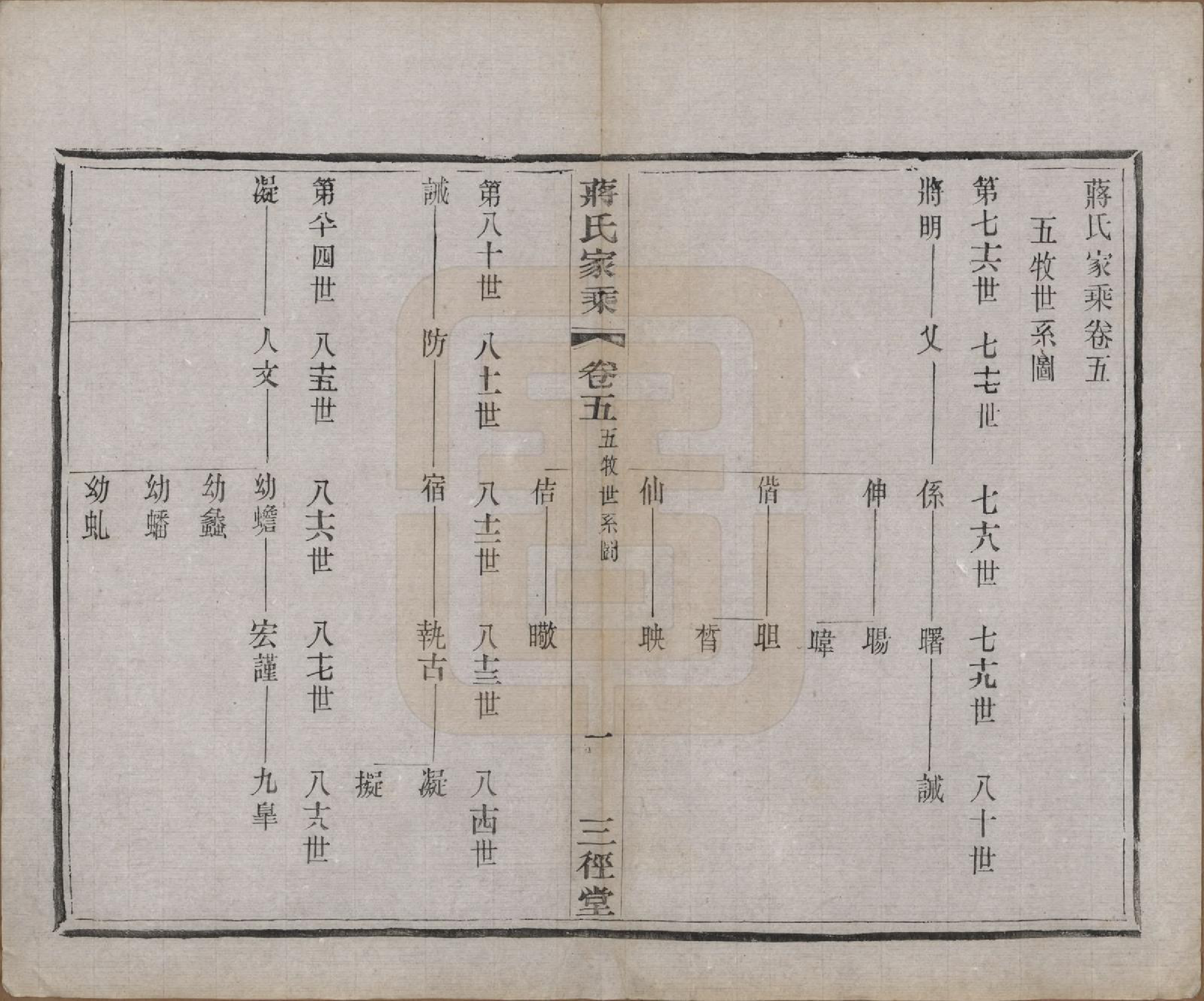 GTJP0696.蒋.江苏常州.蒋氏家乘十四卷首一卷末一卷.民国十七年（1928）_005.pdf_第1页