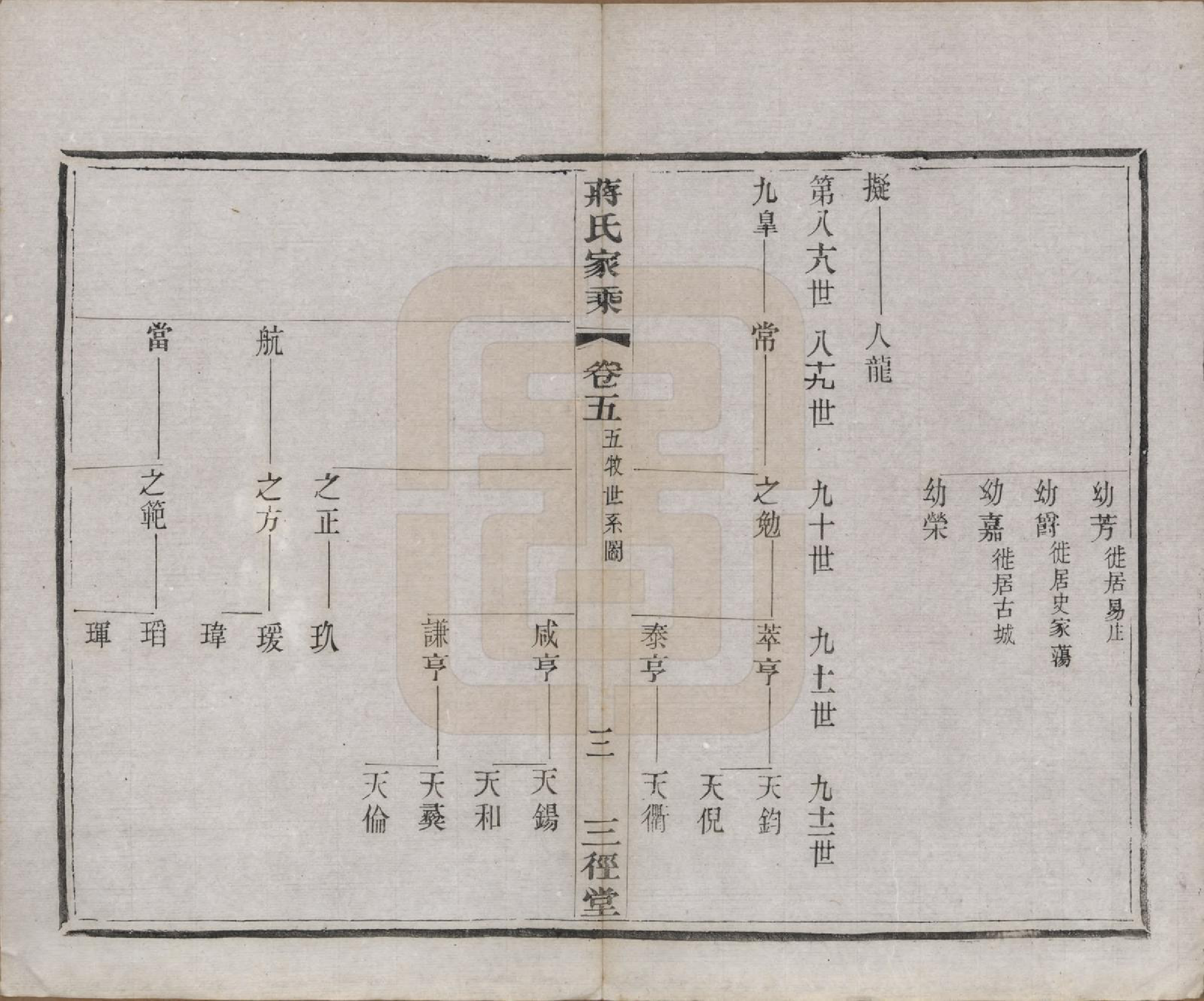 GTJP0696.蒋.江苏常州.蒋氏家乘十四卷首一卷末一卷.民国十七年（1928）_005.pdf_第3页