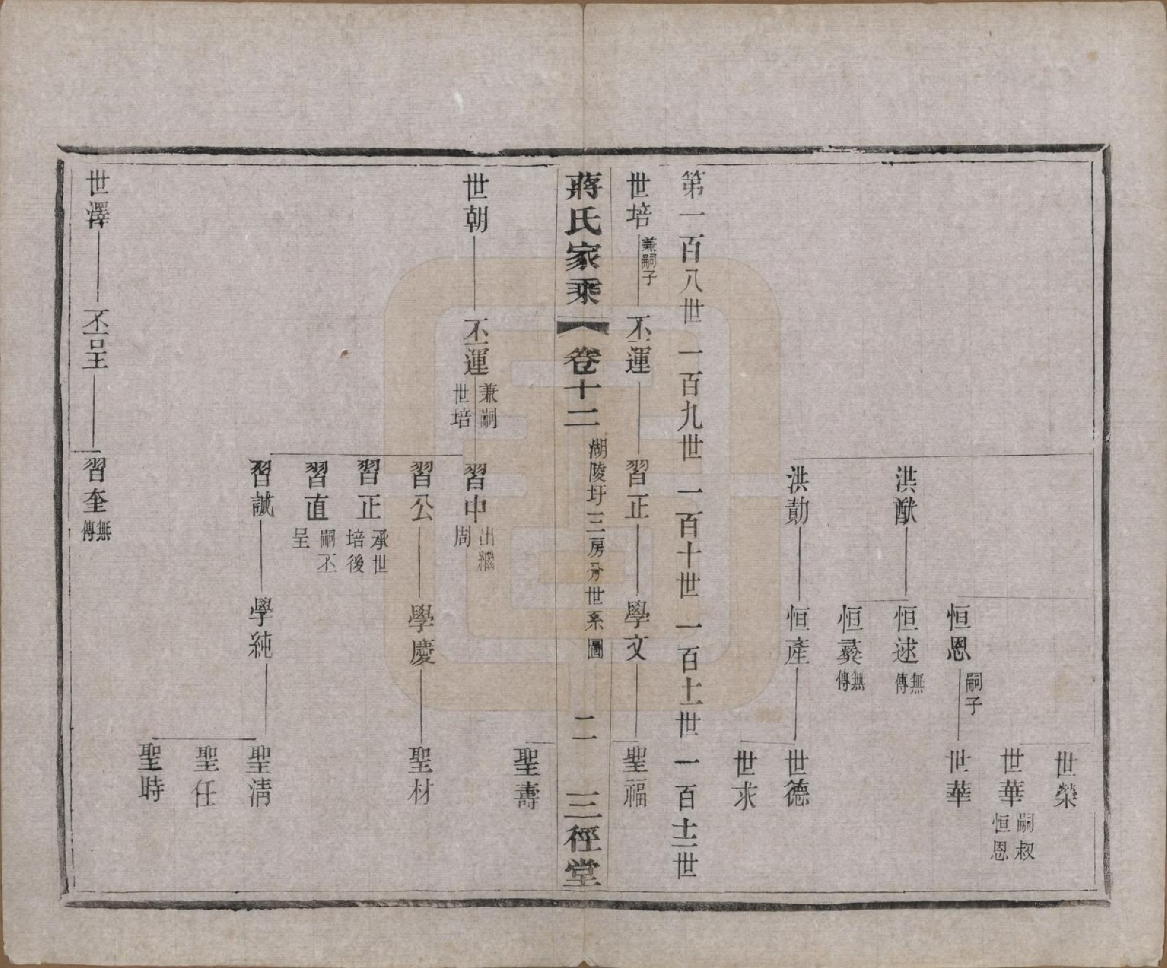 GTJP0696.蒋.江苏常州.蒋氏家乘十四卷首一卷末一卷.民国十七年（1928）_012.pdf_第2页