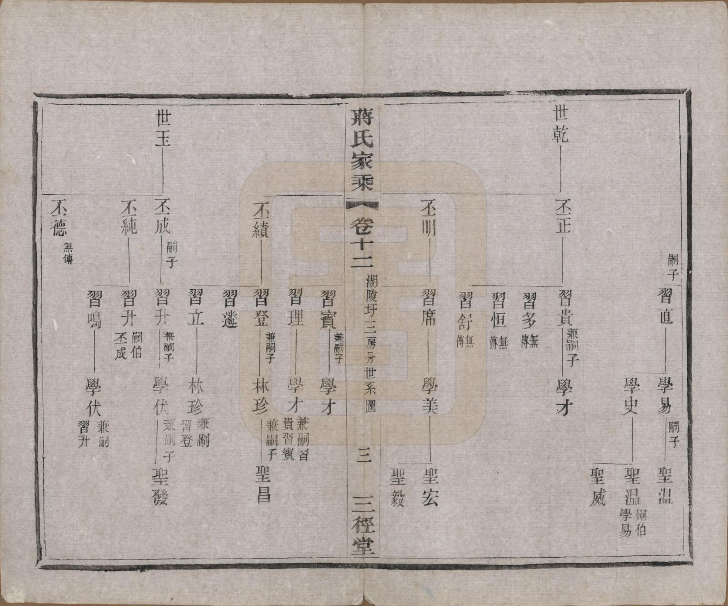 GTJP0696.蒋.江苏常州.蒋氏家乘十四卷首一卷末一卷.民国十七年（1928）_012.pdf_第3页