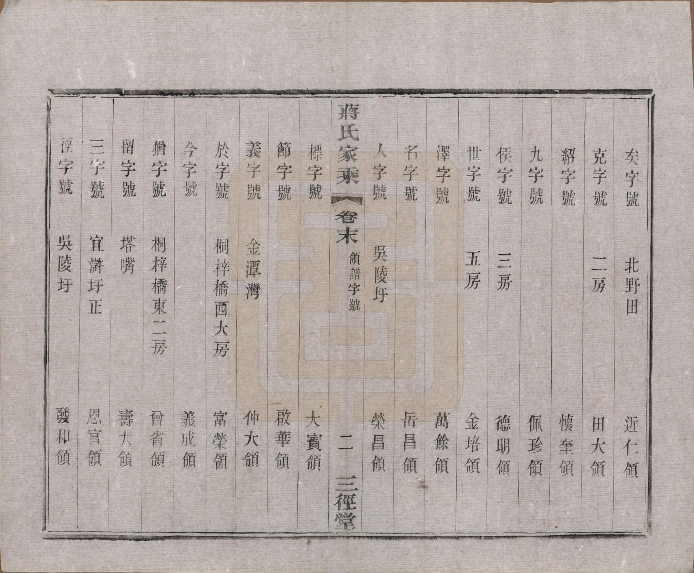 GTJP0696.蒋.江苏常州.蒋氏家乘十四卷首一卷末一卷.民国十七年（1928）_015.pdf_第2页