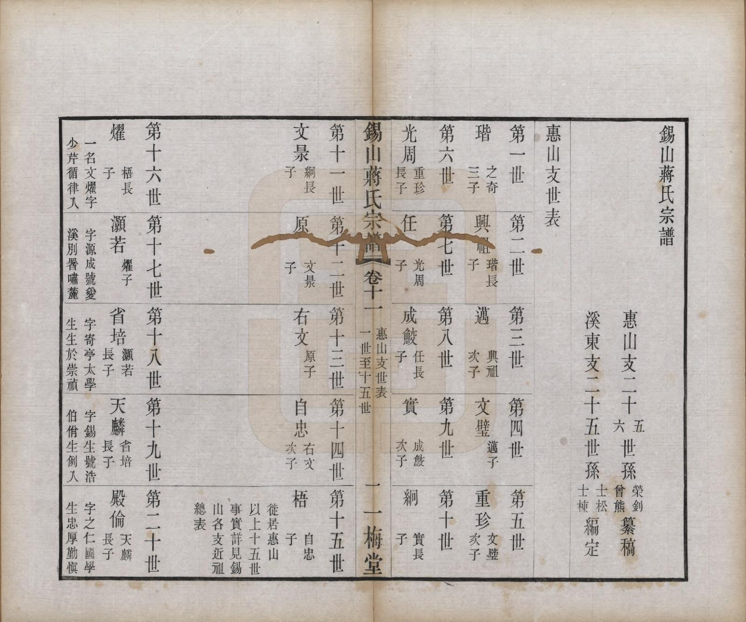 GTJP0697.蒋.江苏无锡.锡山蒋氏宗谱三十卷首一卷.民国十一年（1922）_011.pdf_第3页