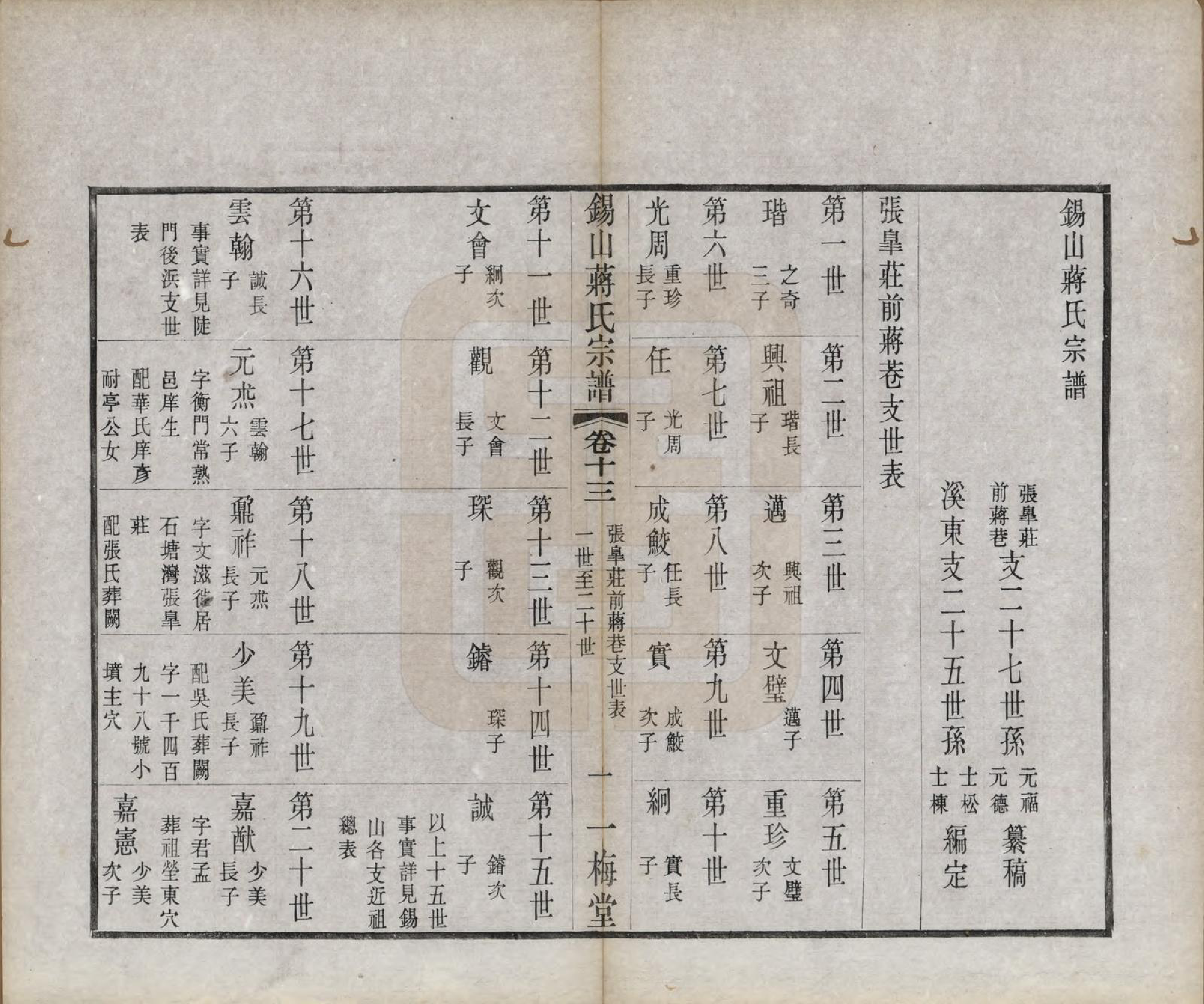 GTJP0697.蒋.江苏无锡.锡山蒋氏宗谱三十卷首一卷.民国十一年（1922）_013.pdf_第3页