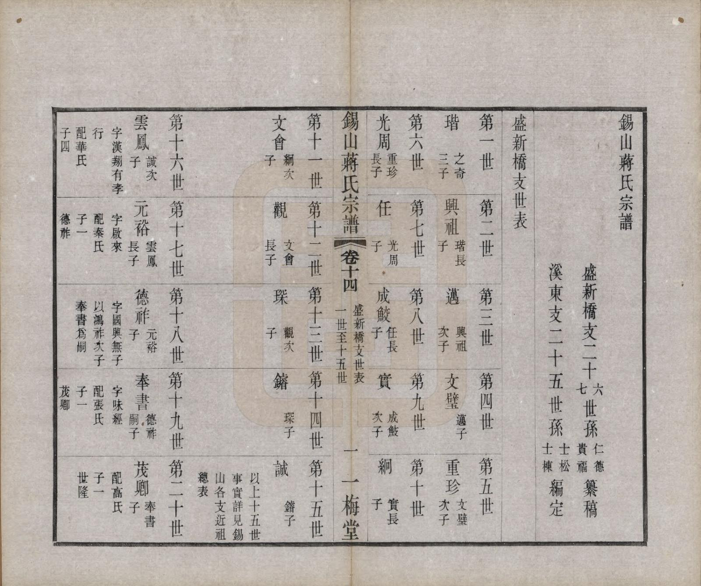 GTJP0697.蒋.江苏无锡.锡山蒋氏宗谱三十卷首一卷.民国十一年（1922）_014.pdf_第3页