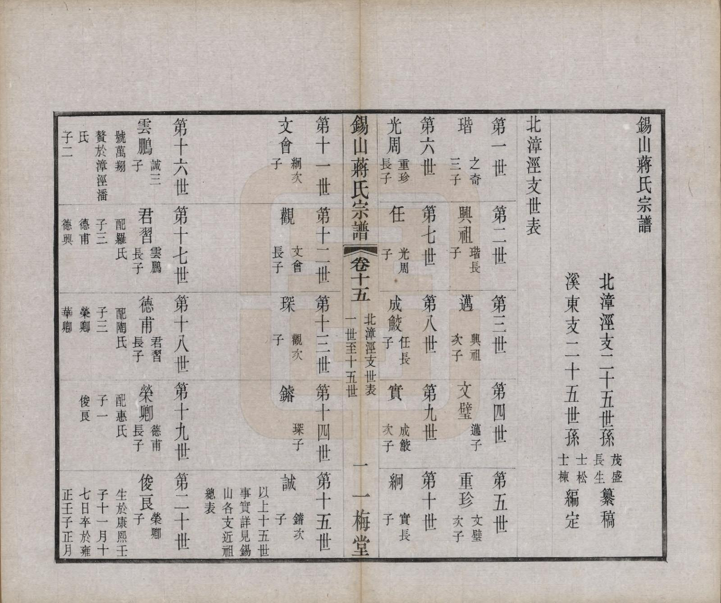 GTJP0697.蒋.江苏无锡.锡山蒋氏宗谱三十卷首一卷.民国十一年（1922）_015.pdf_第3页