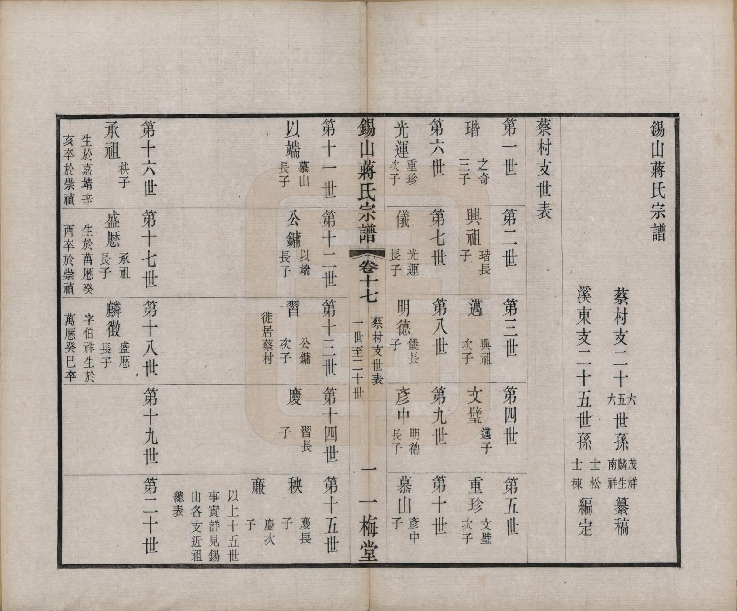 GTJP0697.蒋.江苏无锡.锡山蒋氏宗谱三十卷首一卷.民国十一年（1922）_018.pdf_第2页