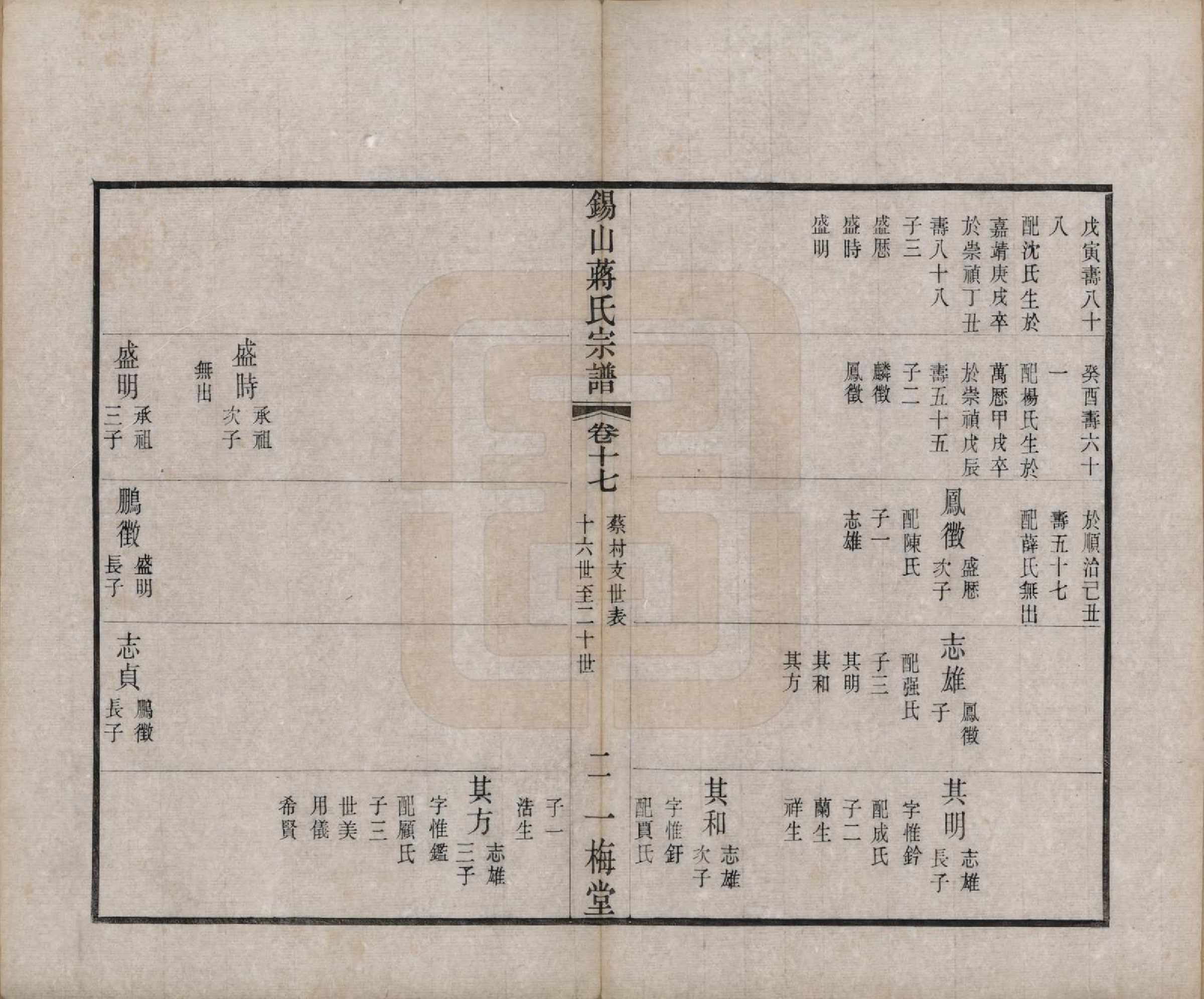 GTJP0697.蒋.江苏无锡.锡山蒋氏宗谱三十卷首一卷.民国十一年（1922）_018.pdf_第3页