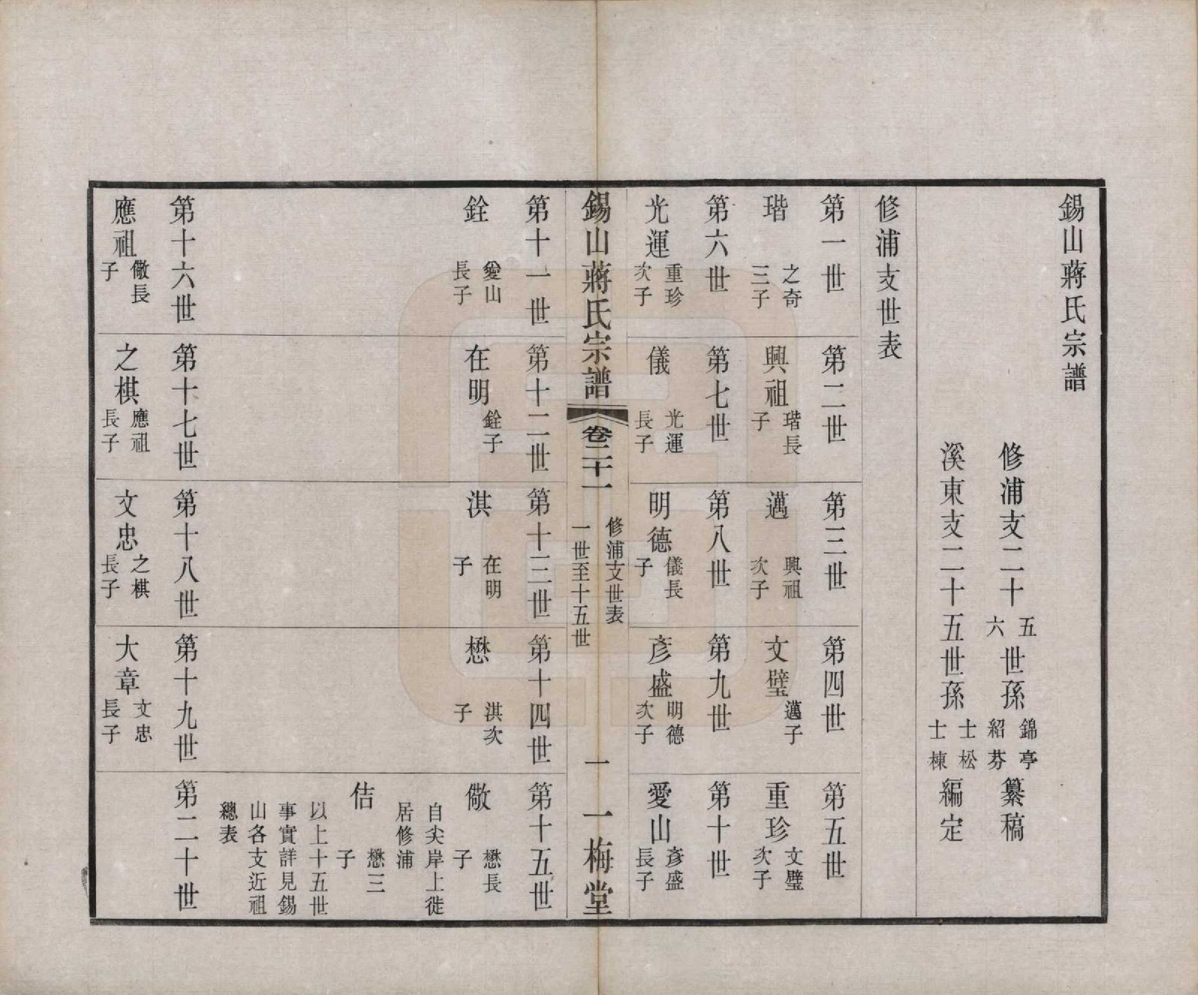 GTJP0697.蒋.江苏无锡.锡山蒋氏宗谱三十卷首一卷.民国十一年（1922）_021.pdf_第2页