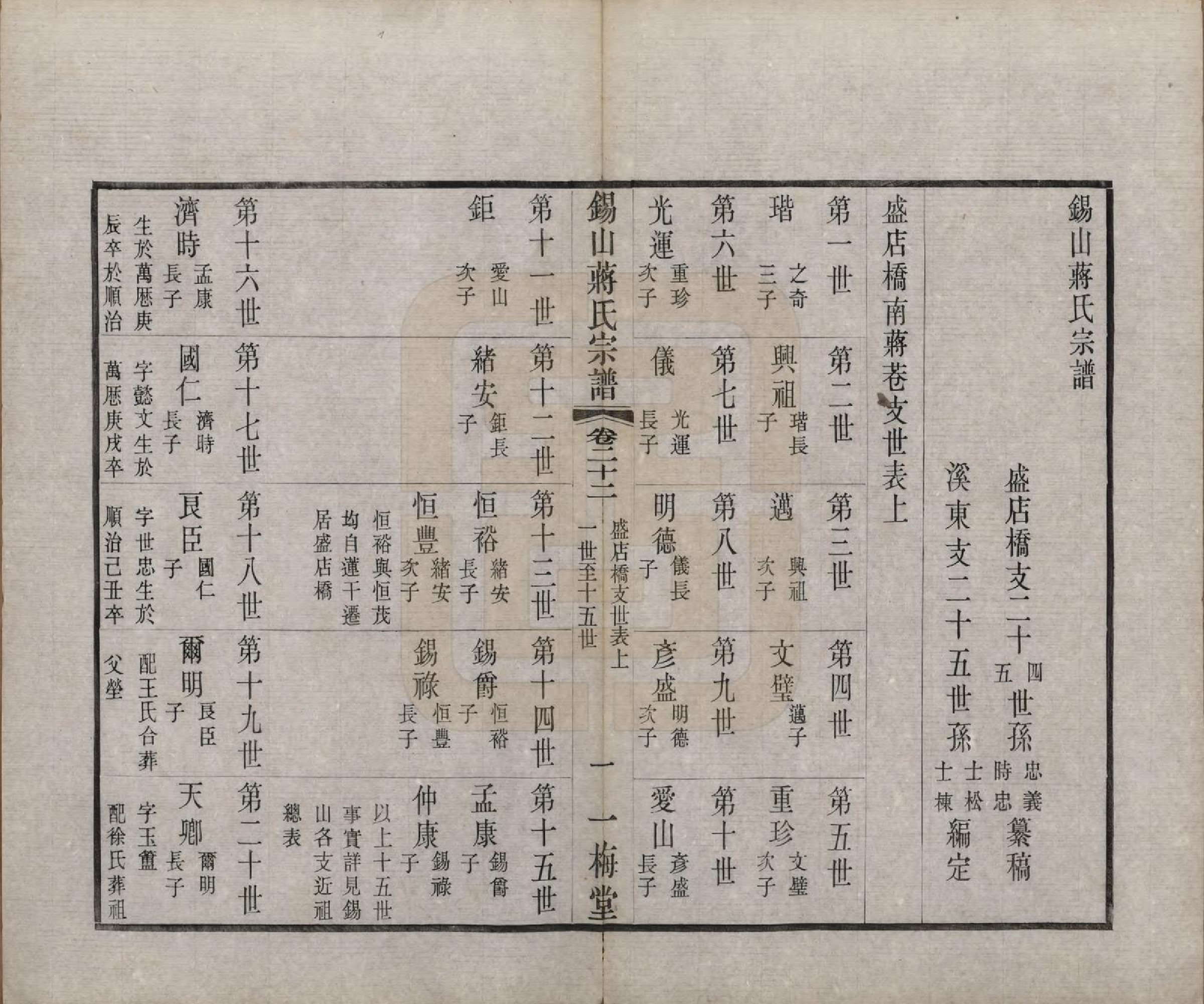 GTJP0697.蒋.江苏无锡.锡山蒋氏宗谱三十卷首一卷.民国十一年（1922）_022.pdf_第3页