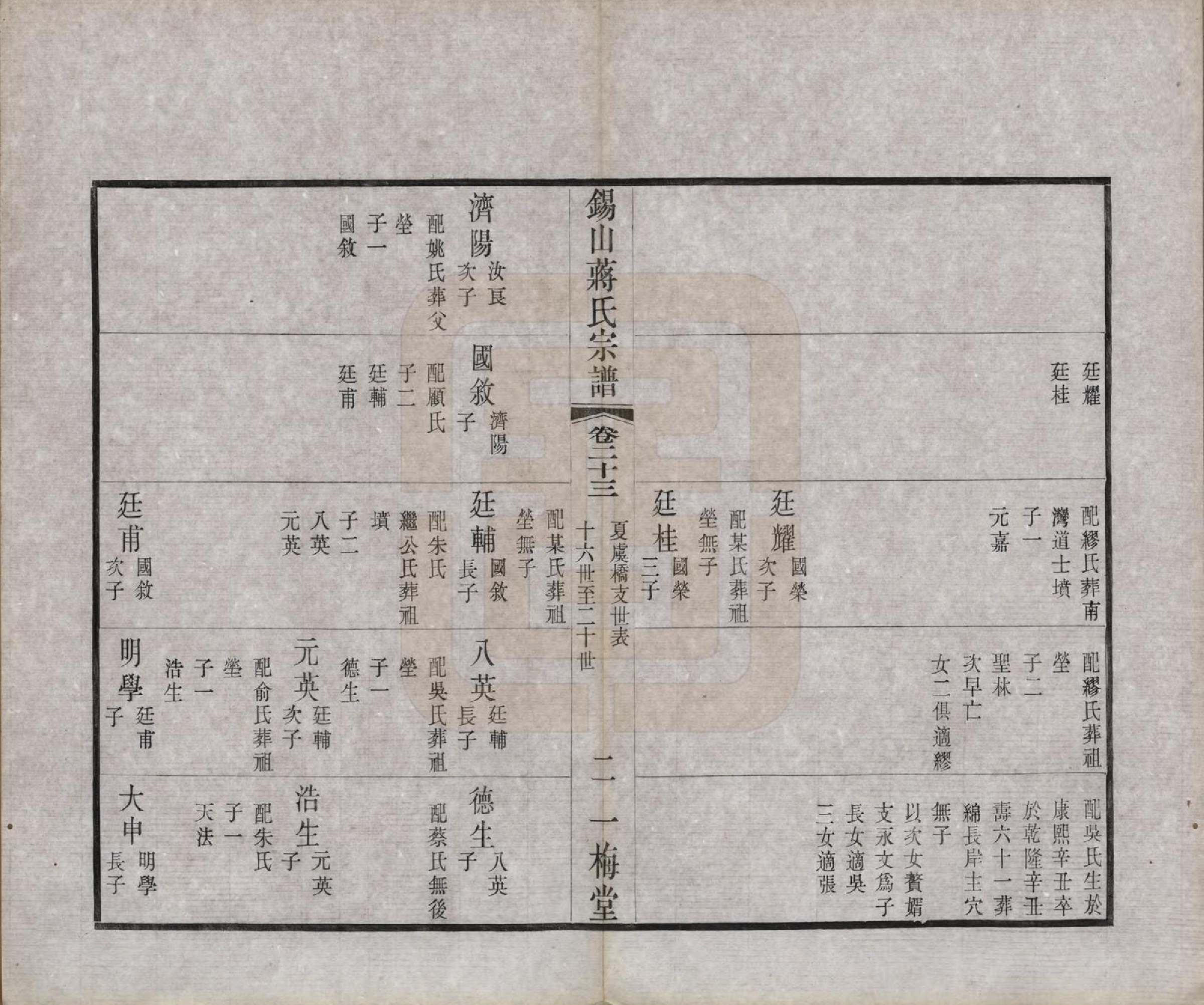 GTJP0697.蒋.江苏无锡.锡山蒋氏宗谱三十卷首一卷.民国十一年（1922）_023.pdf_第3页