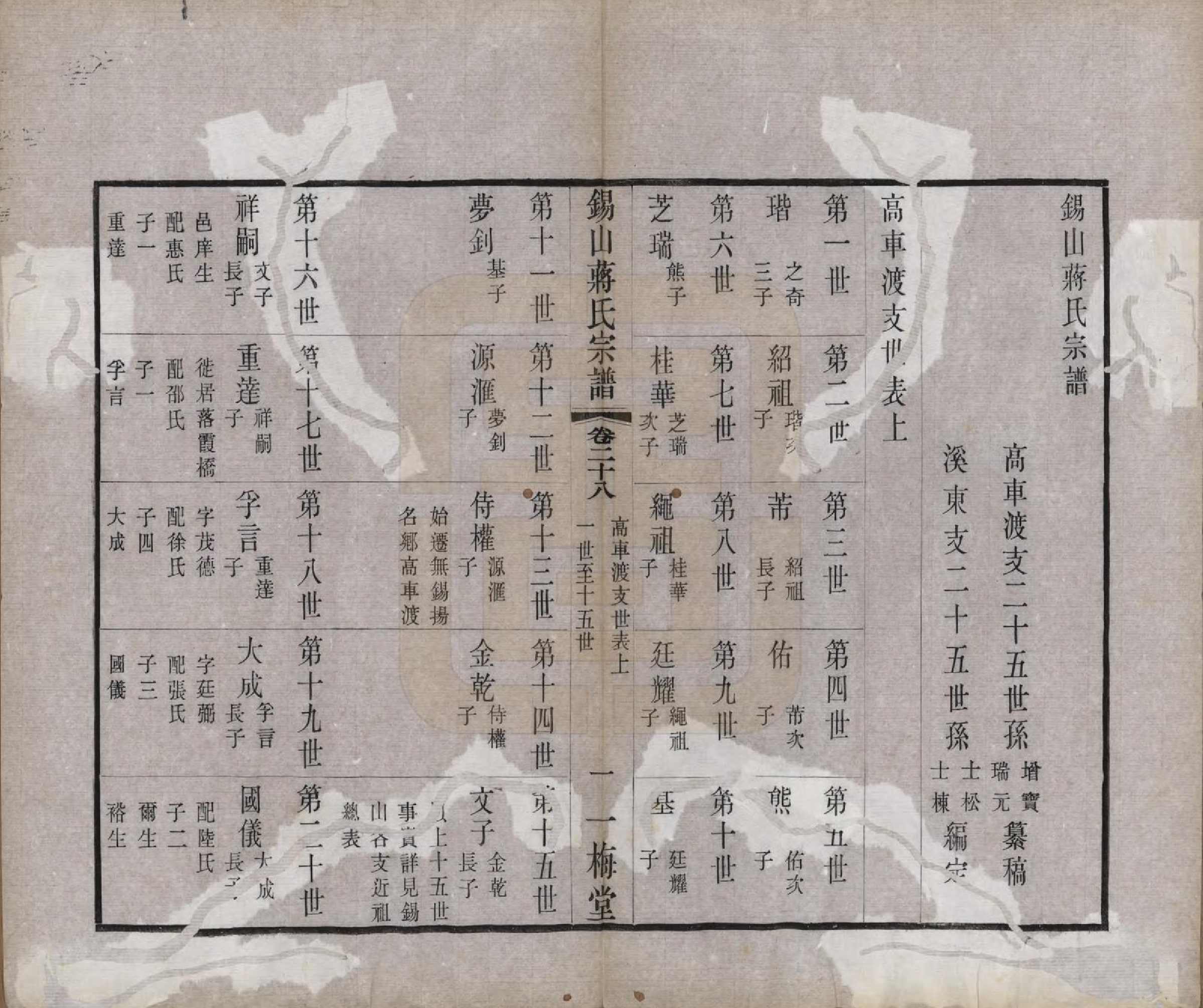 GTJP0697.蒋.江苏无锡.锡山蒋氏宗谱三十卷首一卷.民国十一年（1922）_028.pdf_第3页