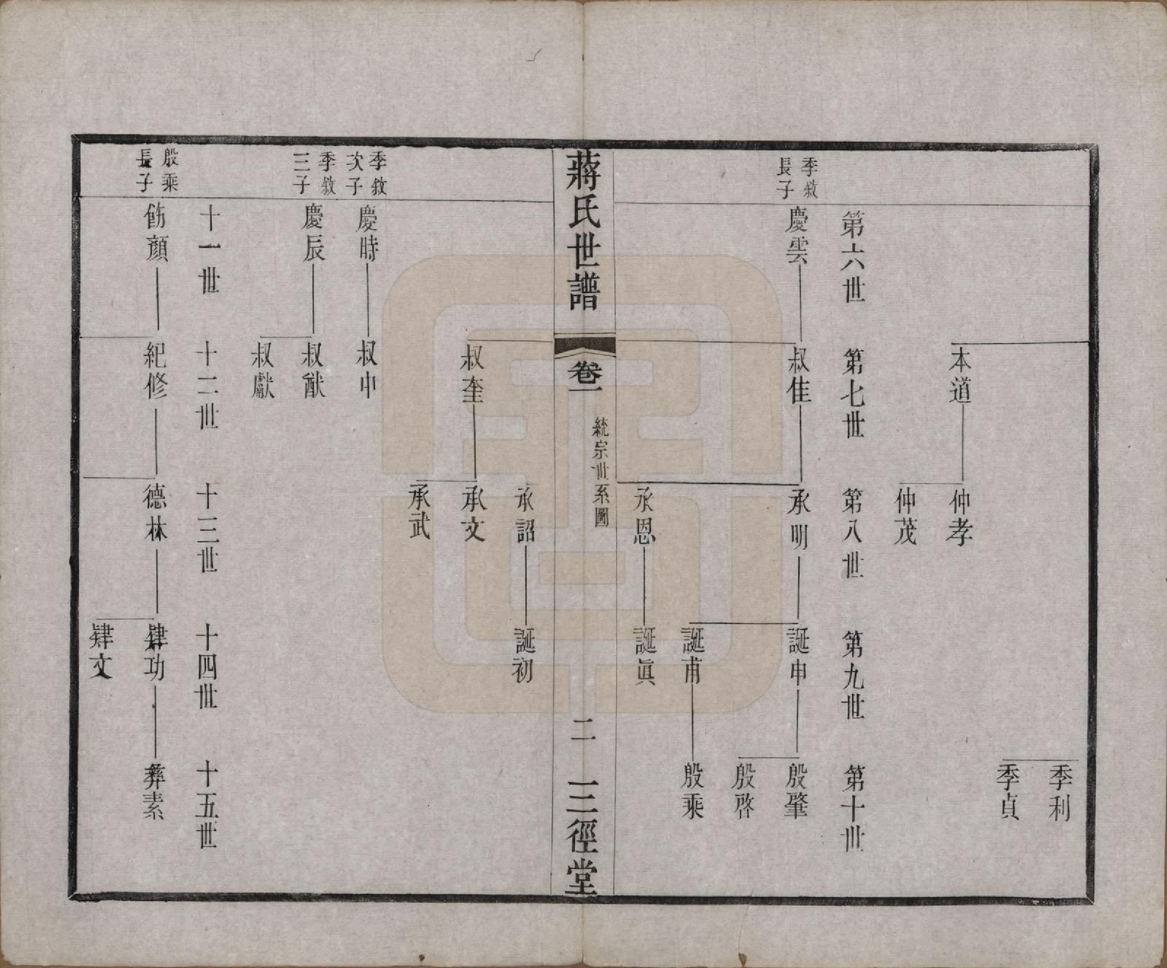 GTJP0705.蒋.江苏常州.毗陵蒋氏世谱十八卷首一卷末二卷.清同治十三年（1874）_003.pdf_第3页