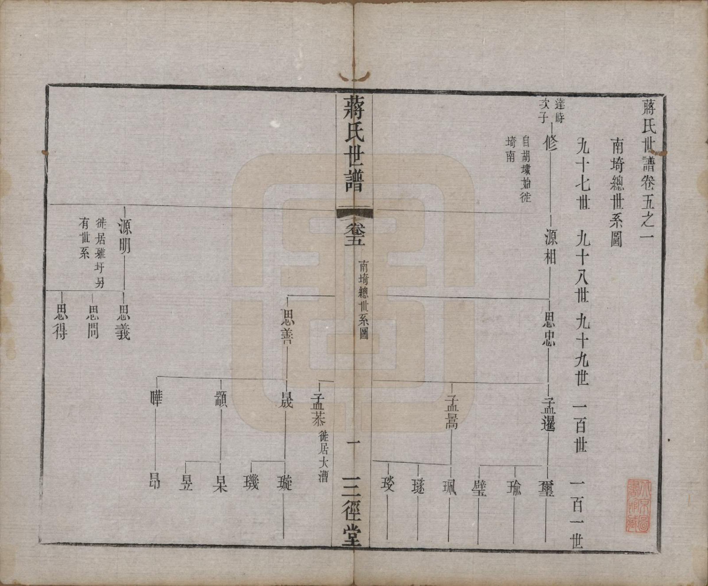 GTJP0705.蒋.江苏常州.毗陵蒋氏世谱十八卷首一卷末二卷.清同治十三年（1874）_005.pdf_第1页