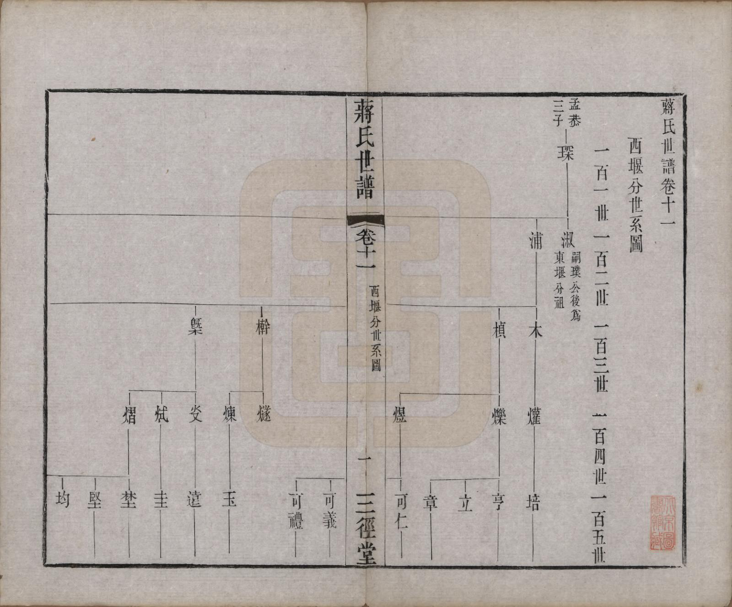 GTJP0705.蒋.江苏常州.毗陵蒋氏世谱十八卷首一卷末二卷.清同治十三年（1874）_011.pdf_第1页