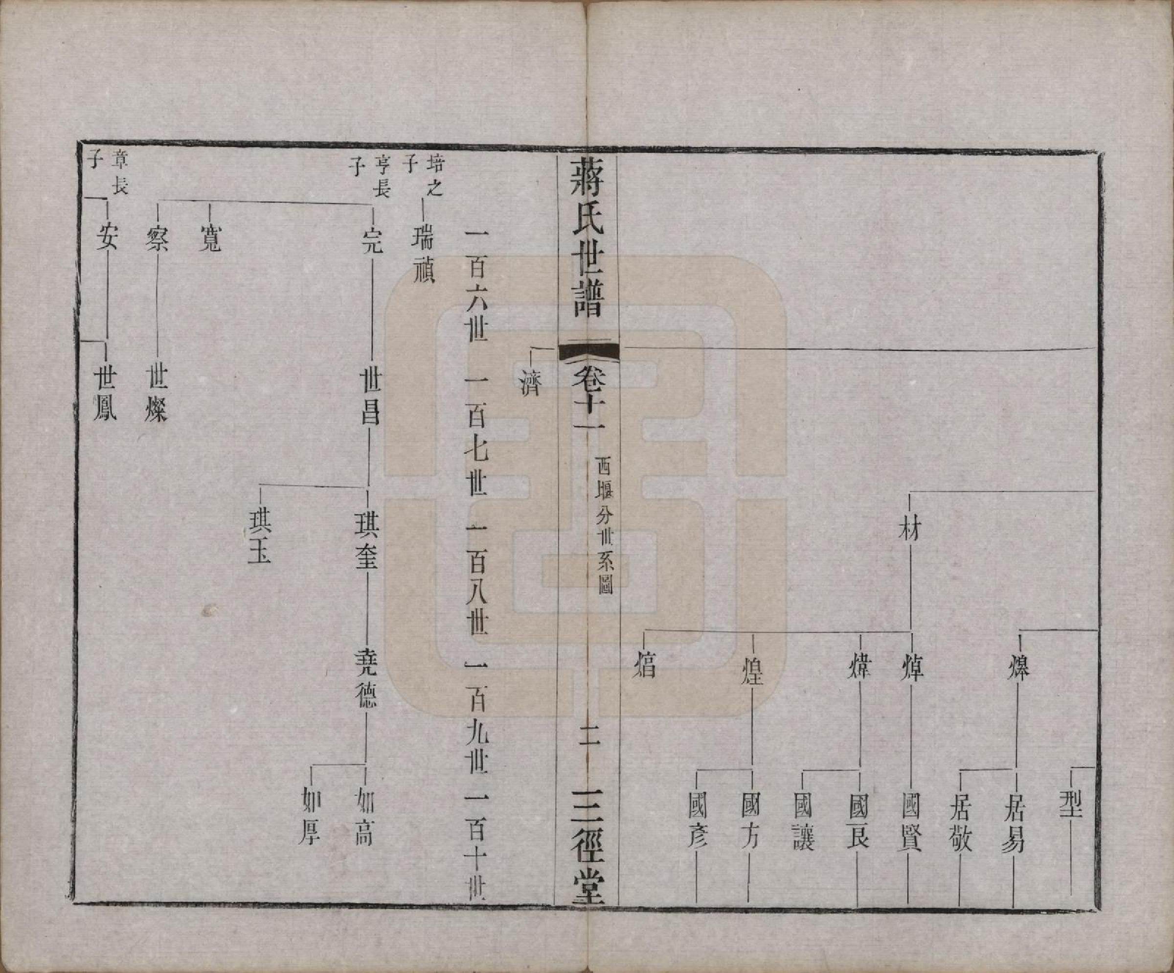 GTJP0705.蒋.江苏常州.毗陵蒋氏世谱十八卷首一卷末二卷.清同治十三年（1874）_011.pdf_第2页