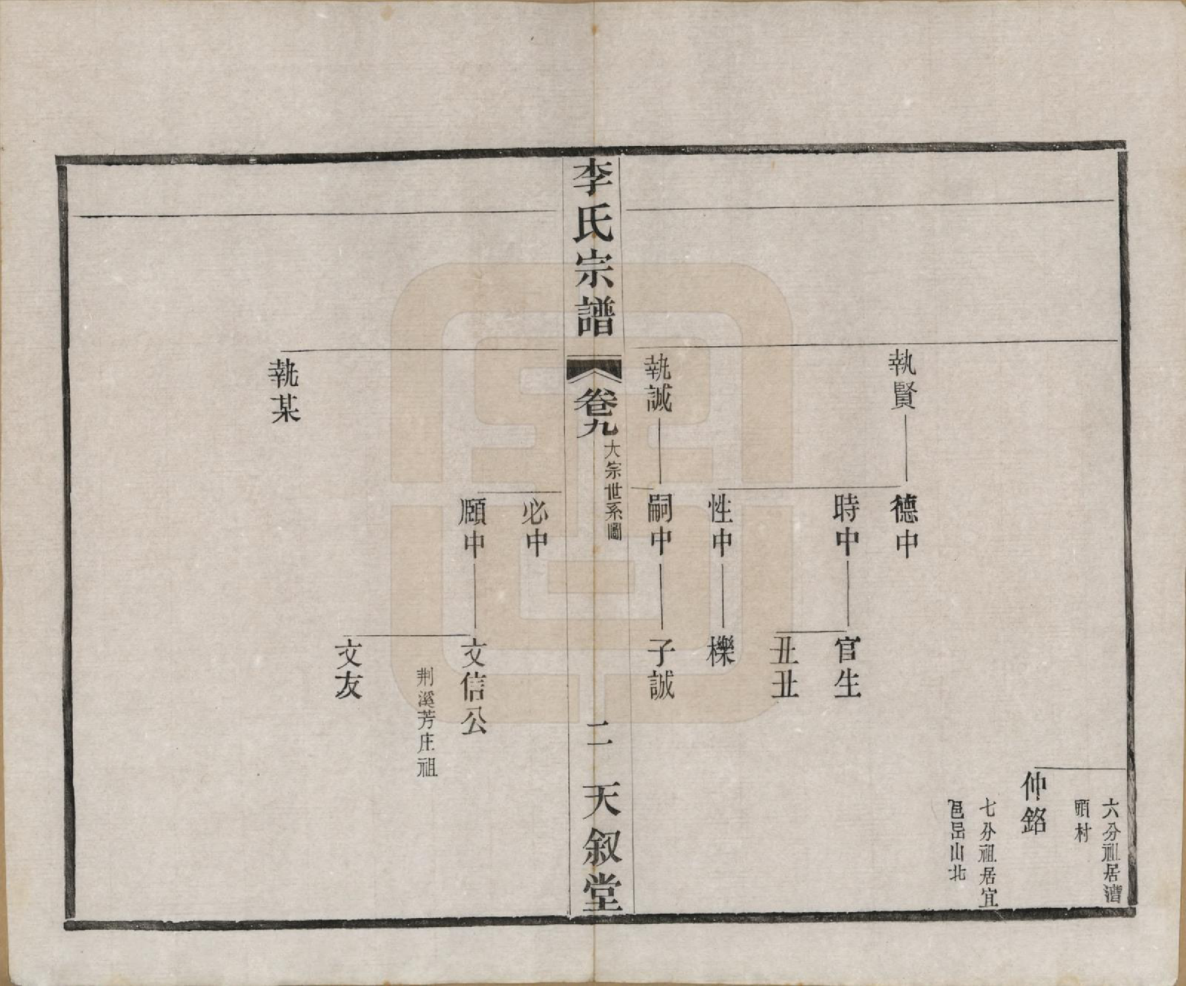 GTJP0808.李.江苏常州.莘村李氏宗谱十六卷.民国二十六年（1937）_009.pdf_第3页