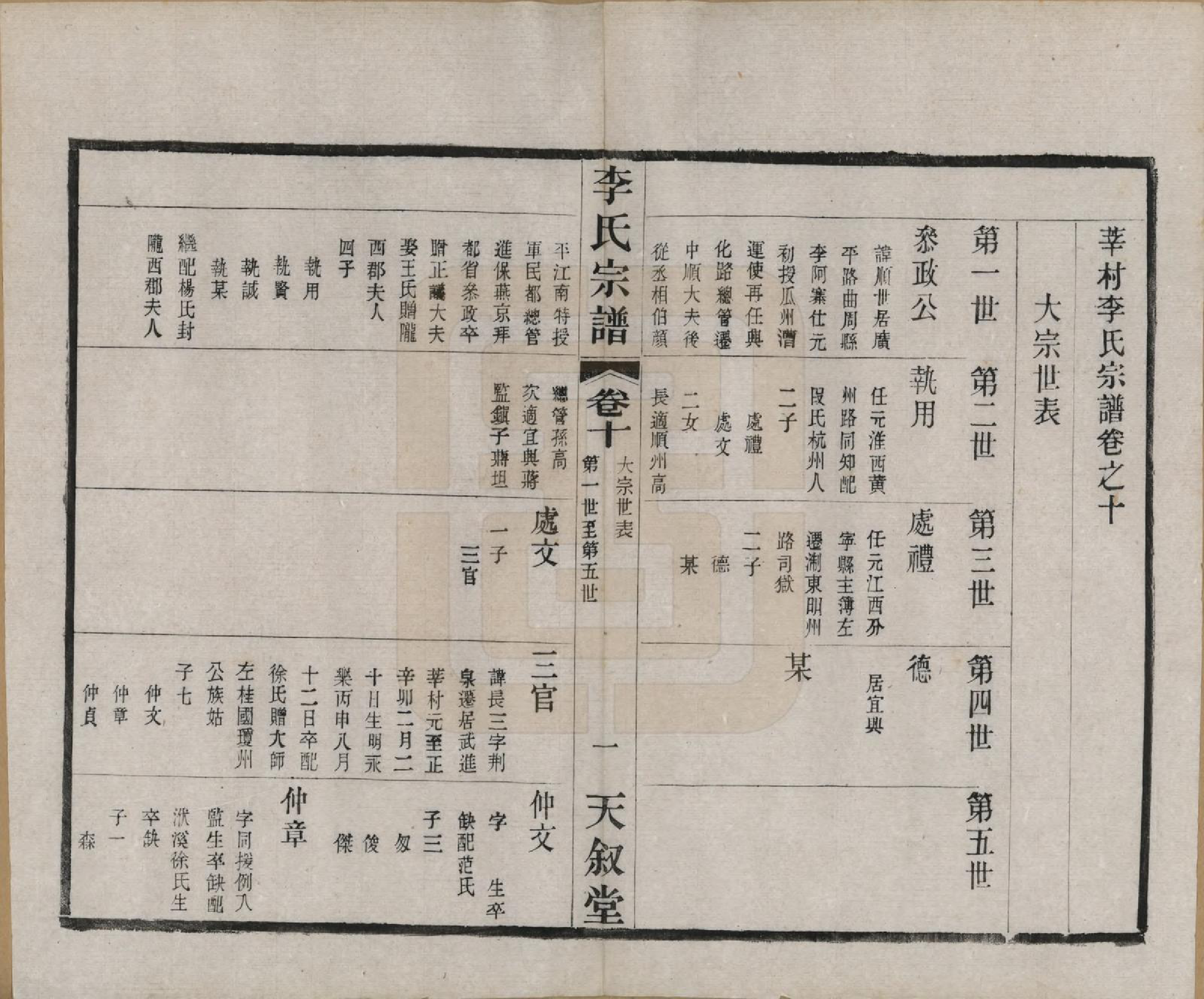 GTJP0808.李.江苏常州.莘村李氏宗谱十六卷.民国二十六年（1937）_010.pdf_第1页