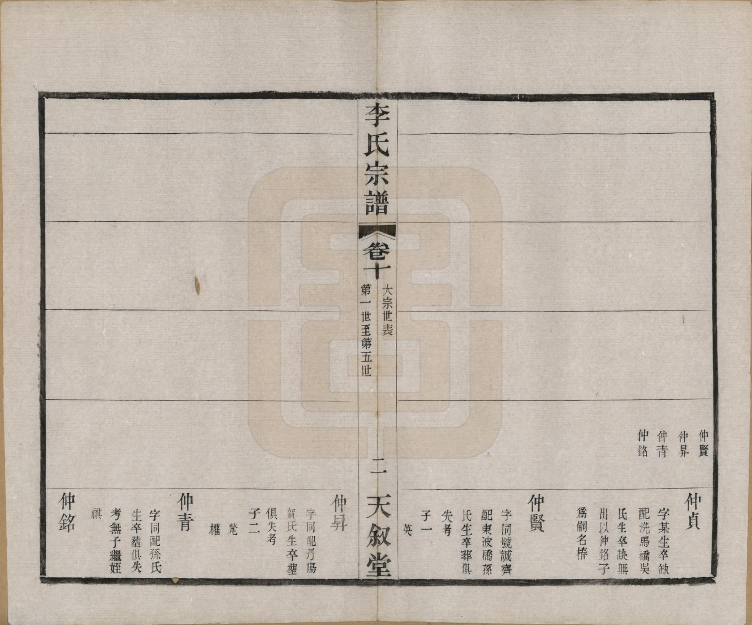 GTJP0808.李.江苏常州.莘村李氏宗谱十六卷.民国二十六年（1937）_010.pdf_第2页