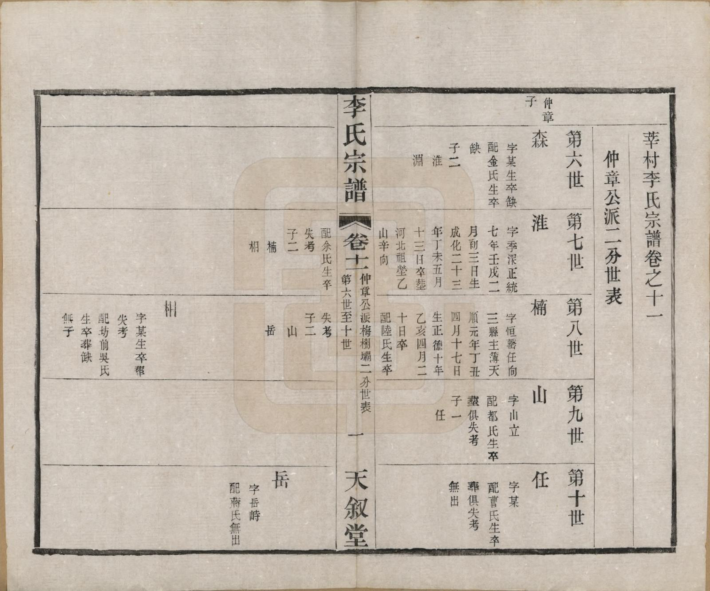 GTJP0808.李.江苏常州.莘村李氏宗谱十六卷.民国二十六年（1937）_011.pdf_第1页