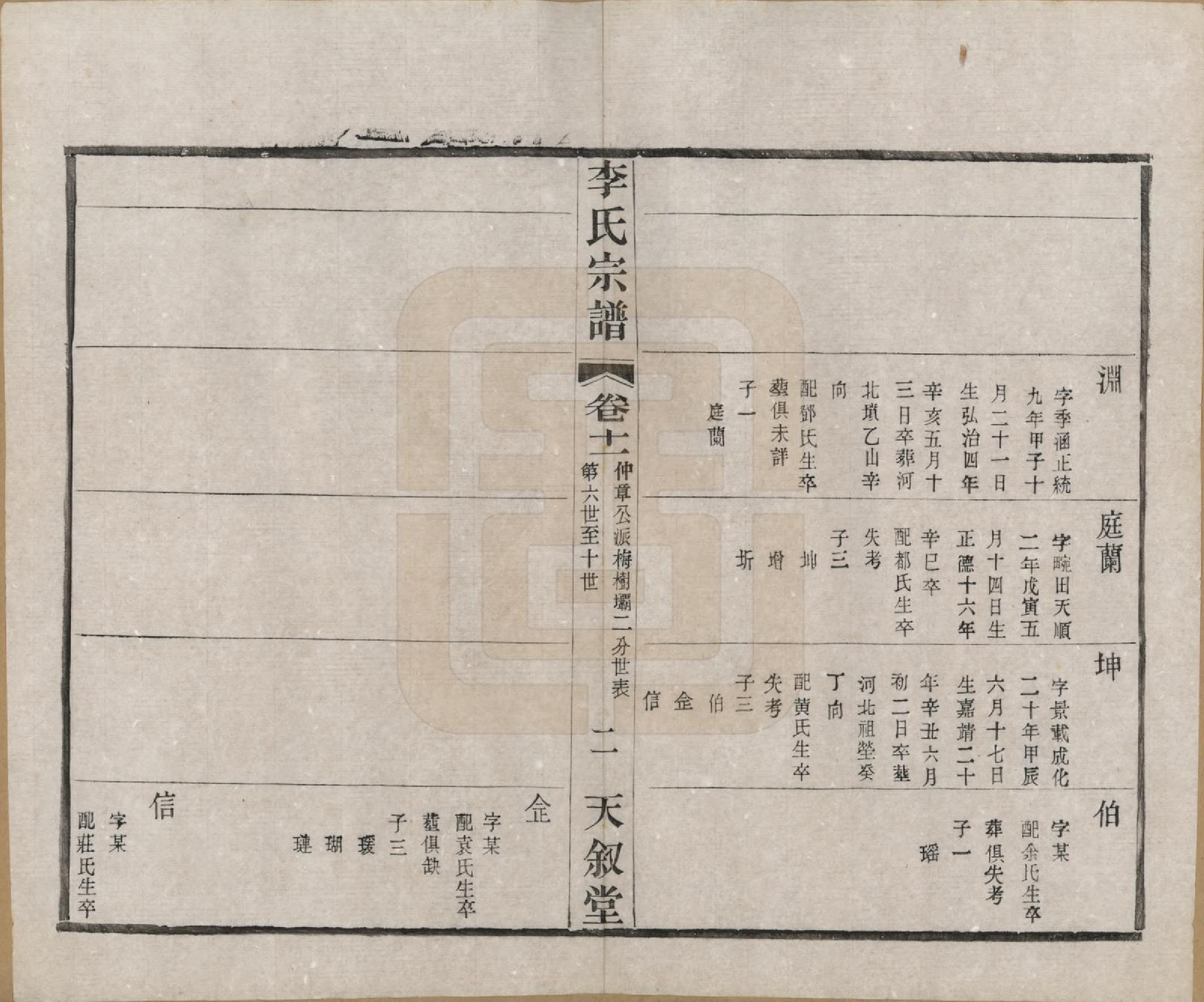 GTJP0808.李.江苏常州.莘村李氏宗谱十六卷.民国二十六年（1937）_011.pdf_第2页