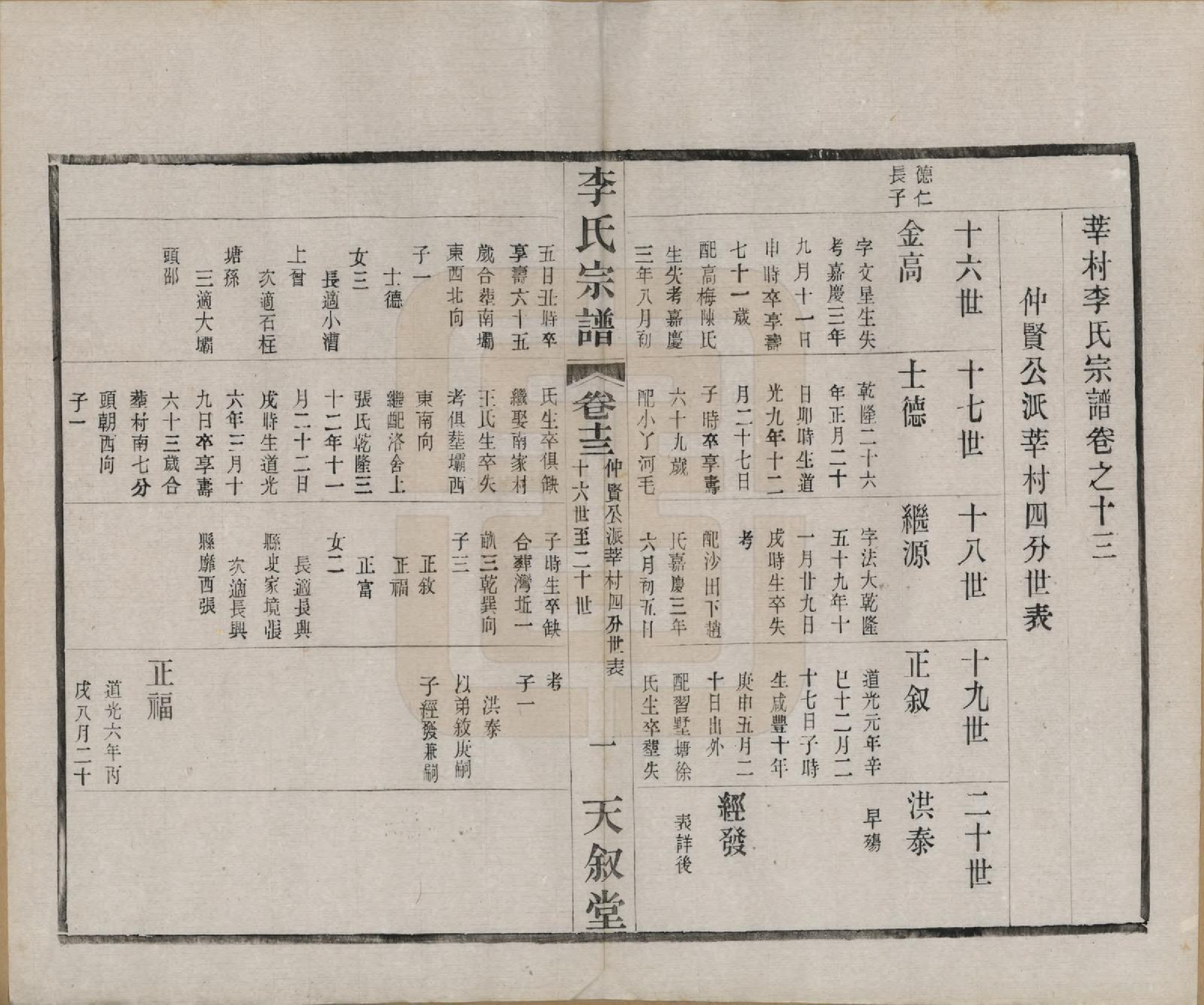 GTJP0808.李.江苏常州.莘村李氏宗谱十六卷.民国二十六年（1937）_013.pdf_第1页