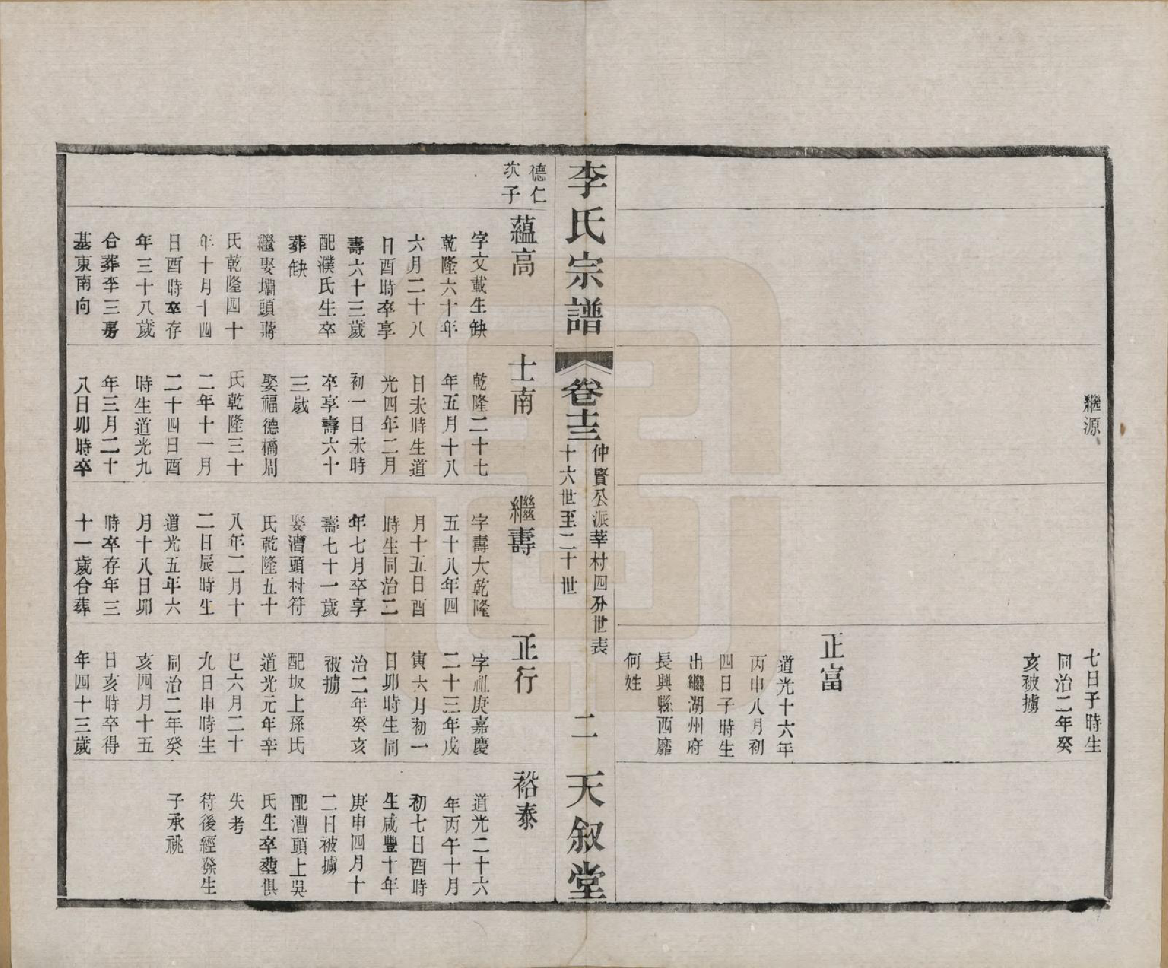 GTJP0808.李.江苏常州.莘村李氏宗谱十六卷.民国二十六年（1937）_013.pdf_第2页