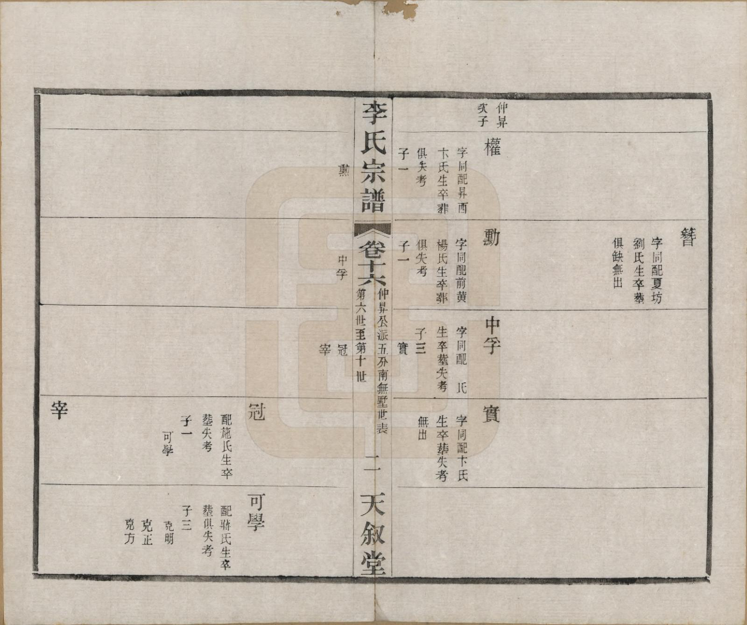 GTJP0808.李.江苏常州.莘村李氏宗谱十六卷.民国二十六年（1937）_016.pdf_第2页