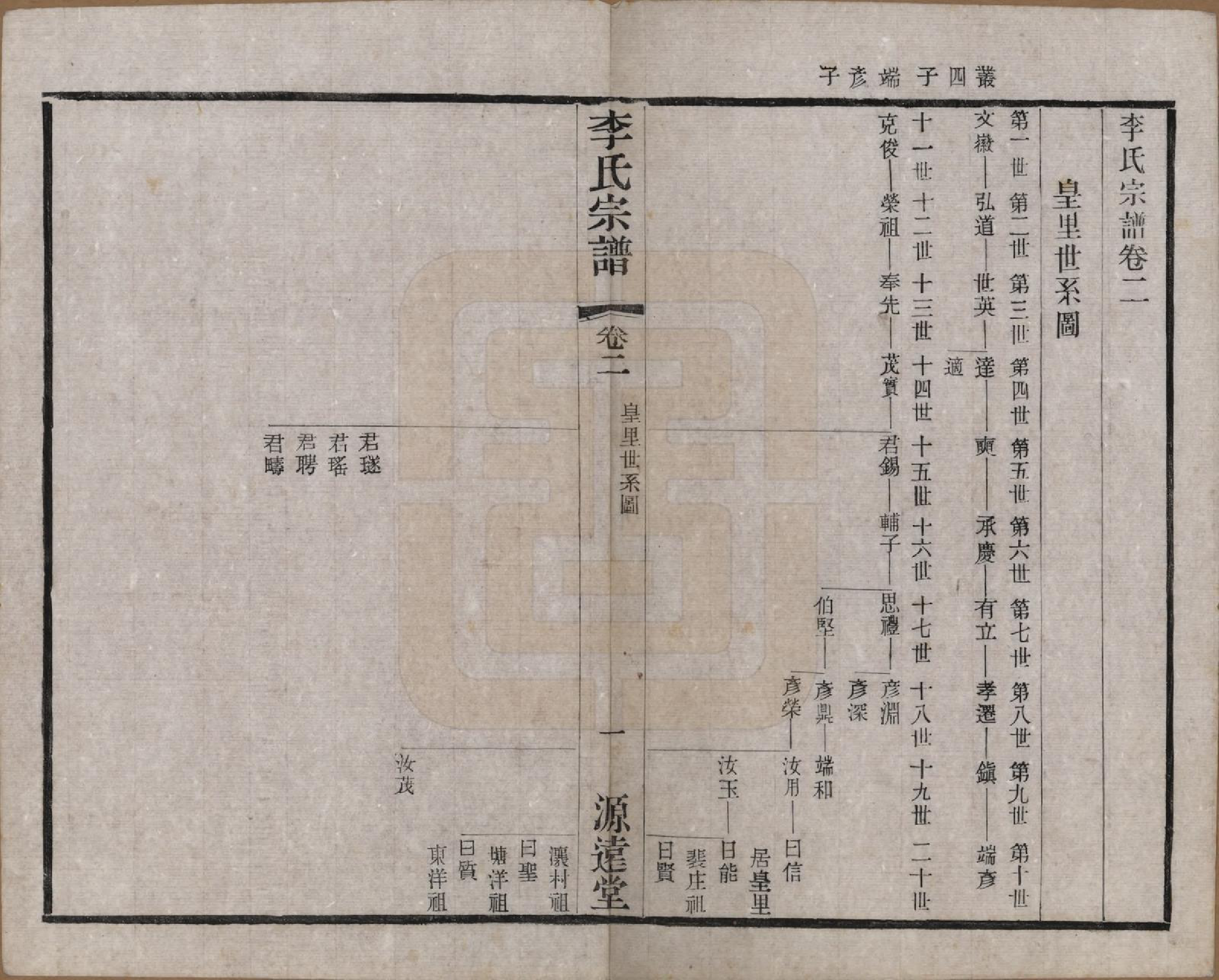 GTJP0810.李.江苏常州.毘陵李氏宗谱十二卷.民国二十年（1931）_002.pdf_第1页