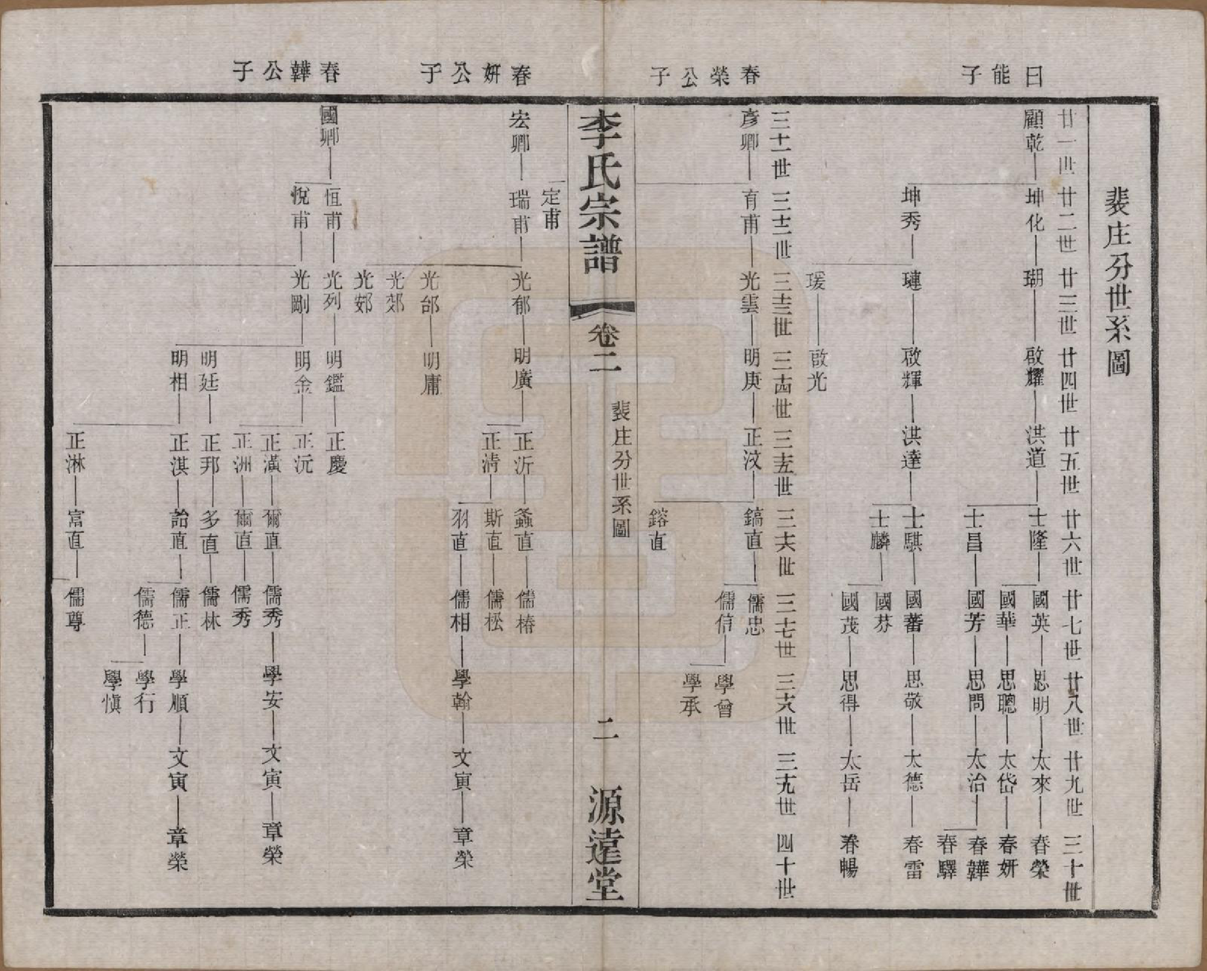 GTJP0810.李.江苏常州.毘陵李氏宗谱十二卷.民国二十年（1931）_002.pdf_第2页