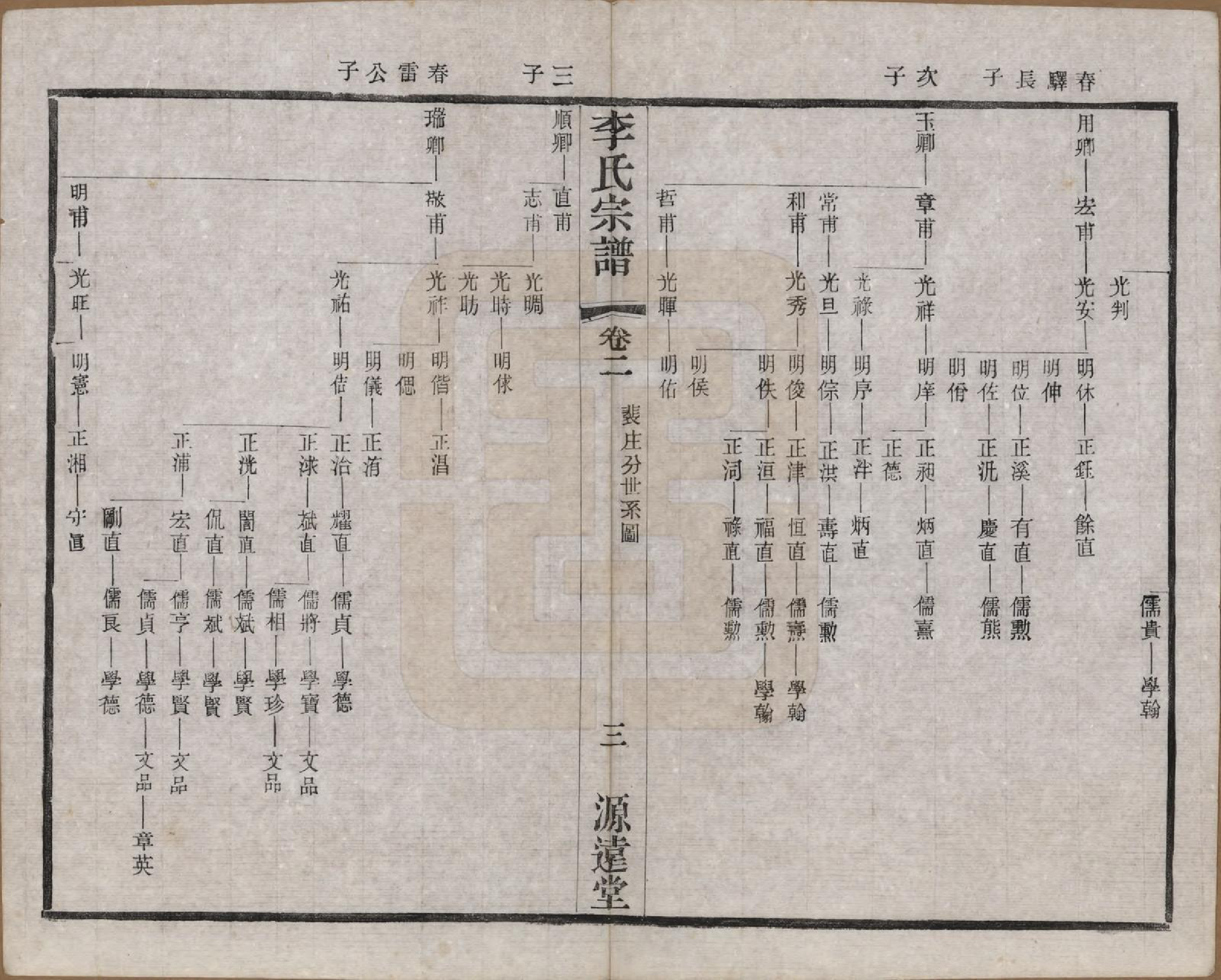 GTJP0810.李.江苏常州.毘陵李氏宗谱十二卷.民国二十年（1931）_002.pdf_第3页