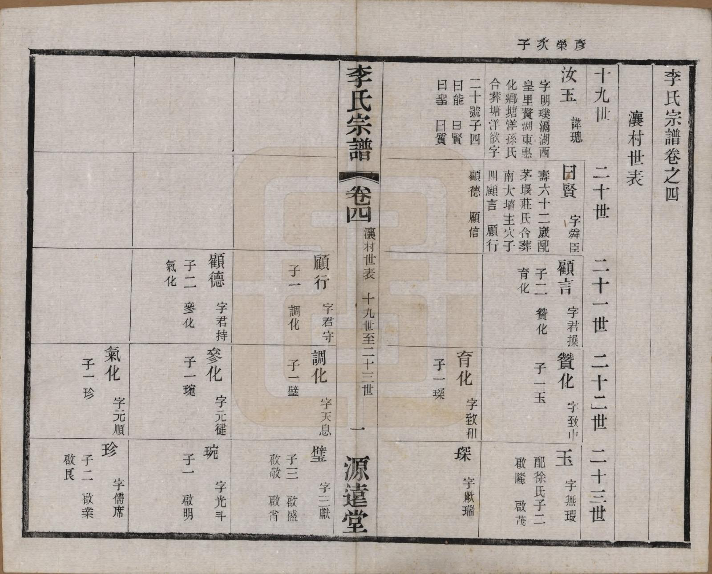 GTJP0810.李.江苏常州.毘陵李氏宗谱十二卷.民国二十年（1931）_004.pdf_第1页