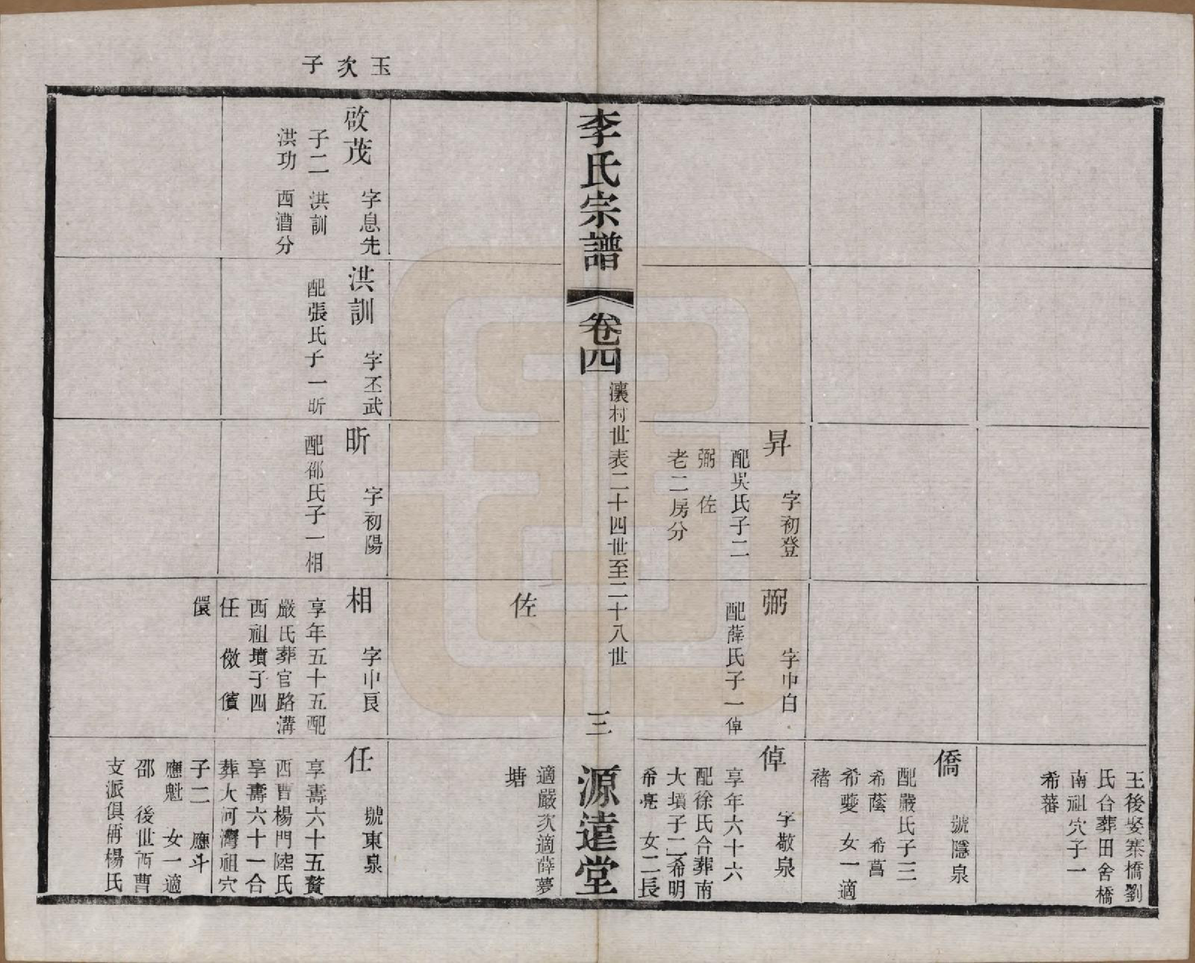 GTJP0810.李.江苏常州.毘陵李氏宗谱十二卷.民国二十年（1931）_004.pdf_第3页