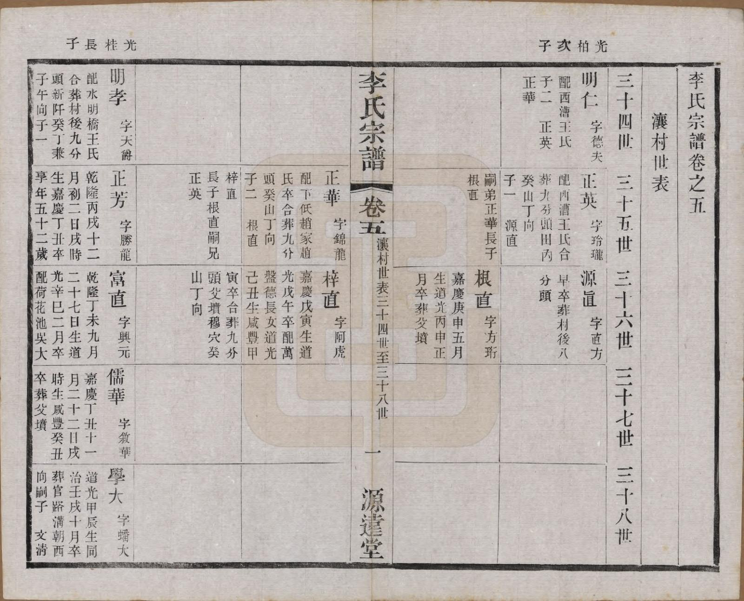 GTJP0810.李.江苏常州.毘陵李氏宗谱十二卷.民国二十年（1931）_005.pdf_第1页