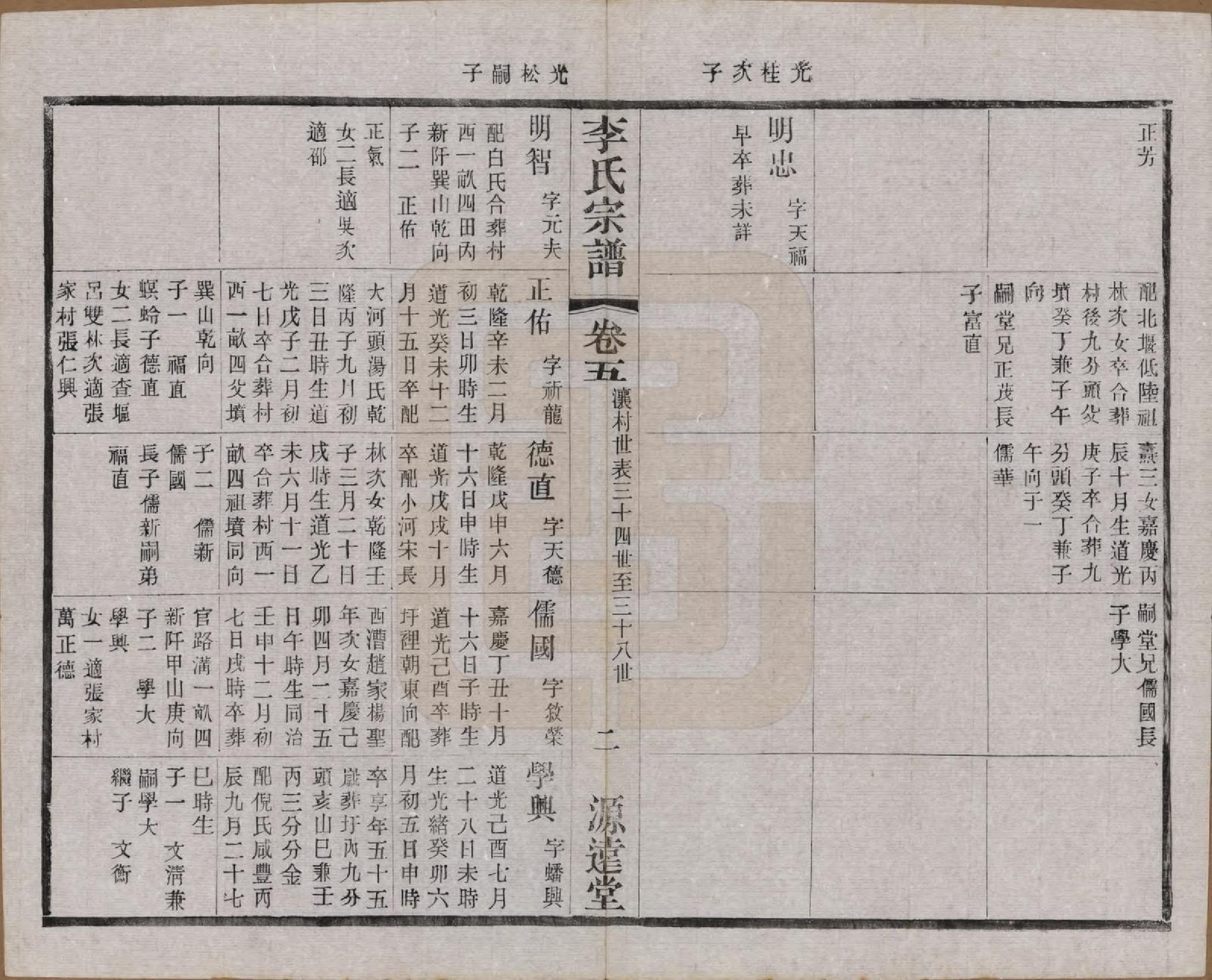 GTJP0810.李.江苏常州.毘陵李氏宗谱十二卷.民国二十年（1931）_005.pdf_第2页