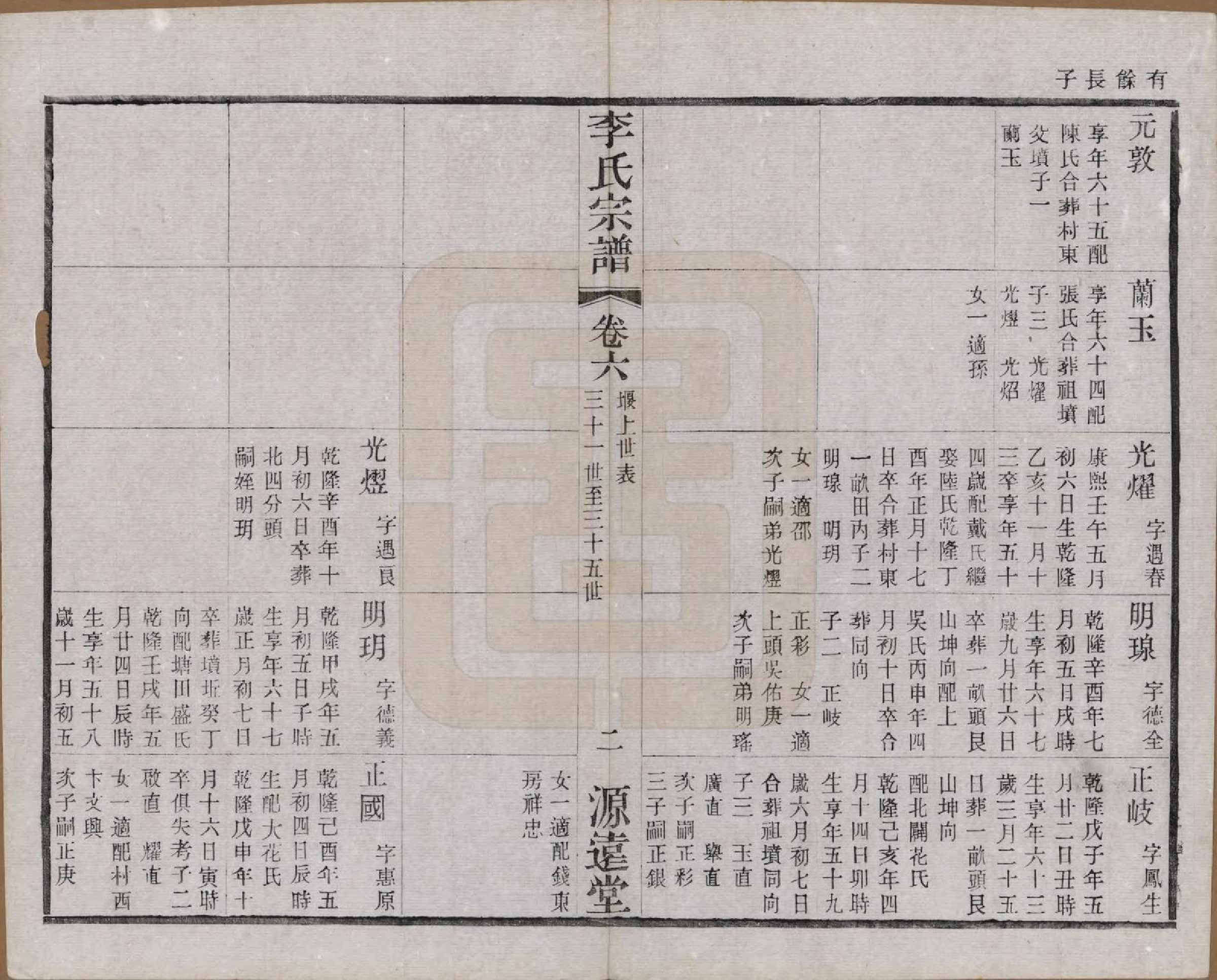 GTJP0810.李.江苏常州.毘陵李氏宗谱十二卷.民国二十年（1931）_006.pdf_第2页