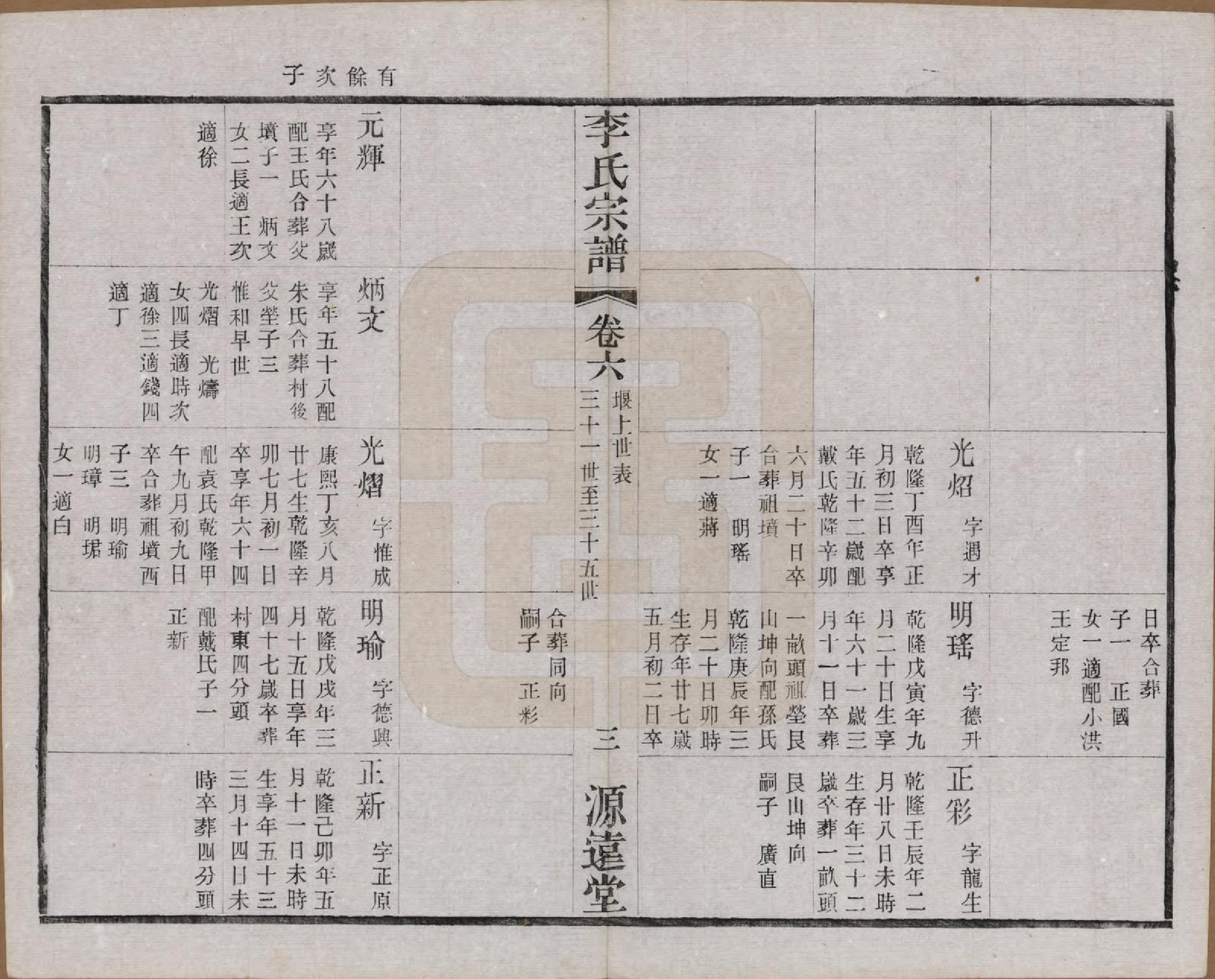 GTJP0810.李.江苏常州.毘陵李氏宗谱十二卷.民国二十年（1931）_006.pdf_第3页